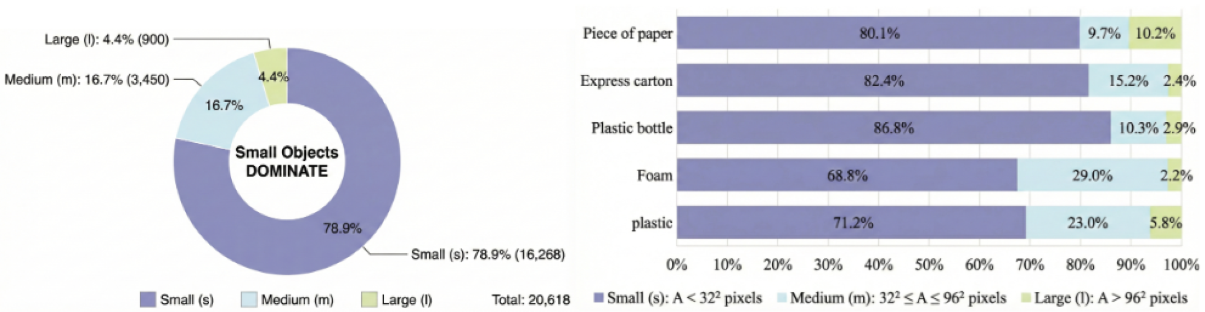 Preprints 196210 g003