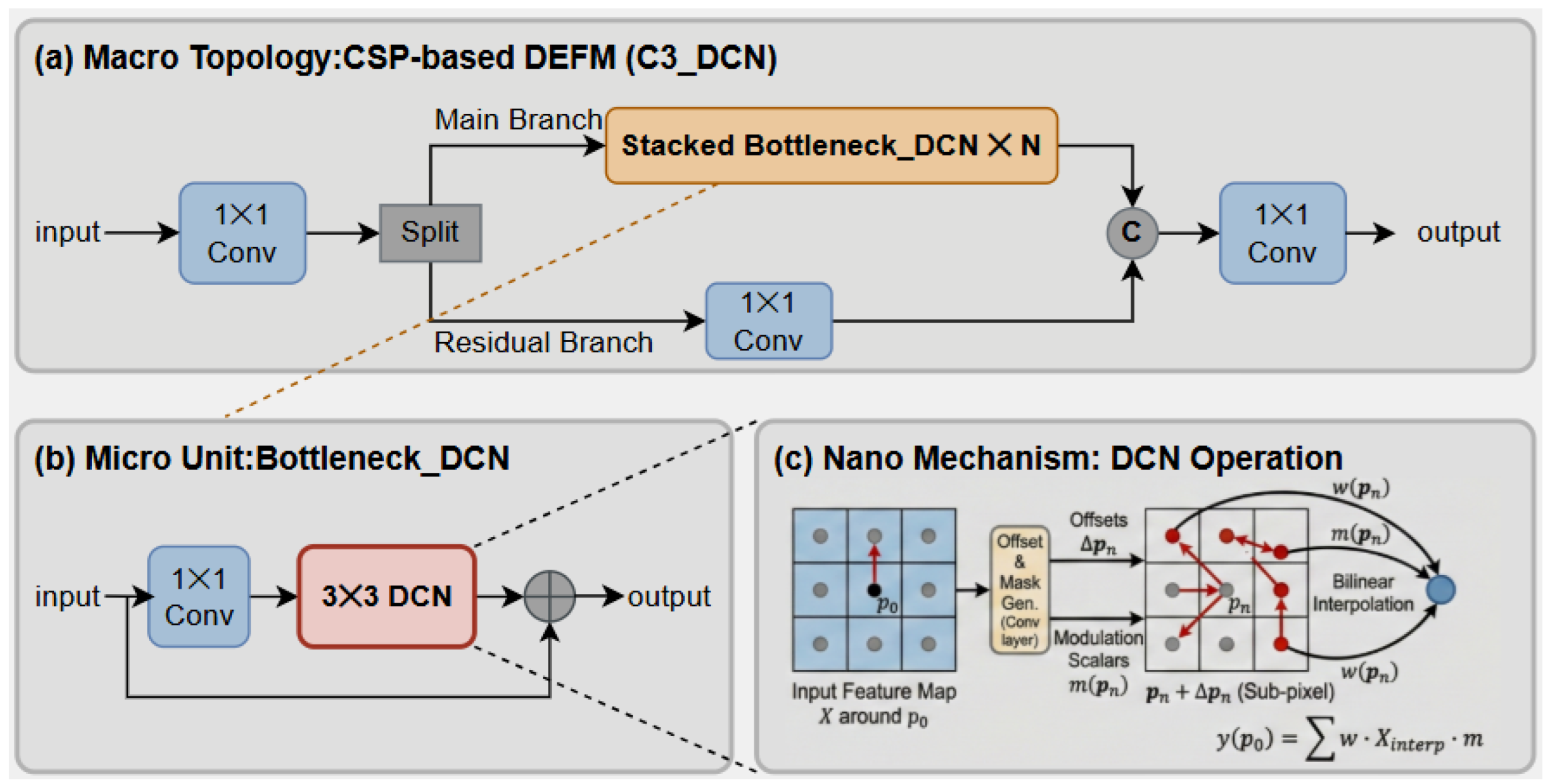 Preprints 196210 g005