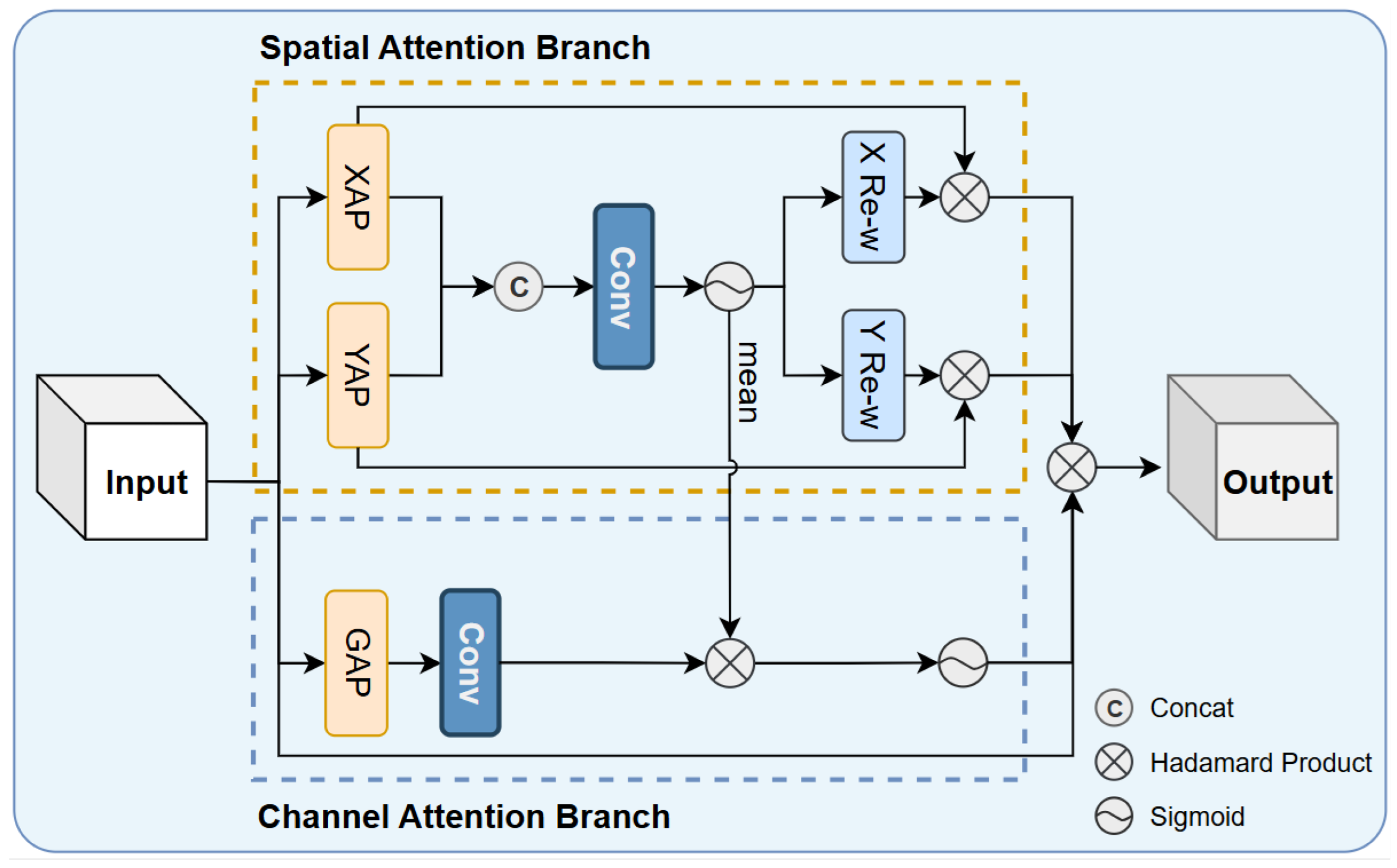 Preprints 196210 g007