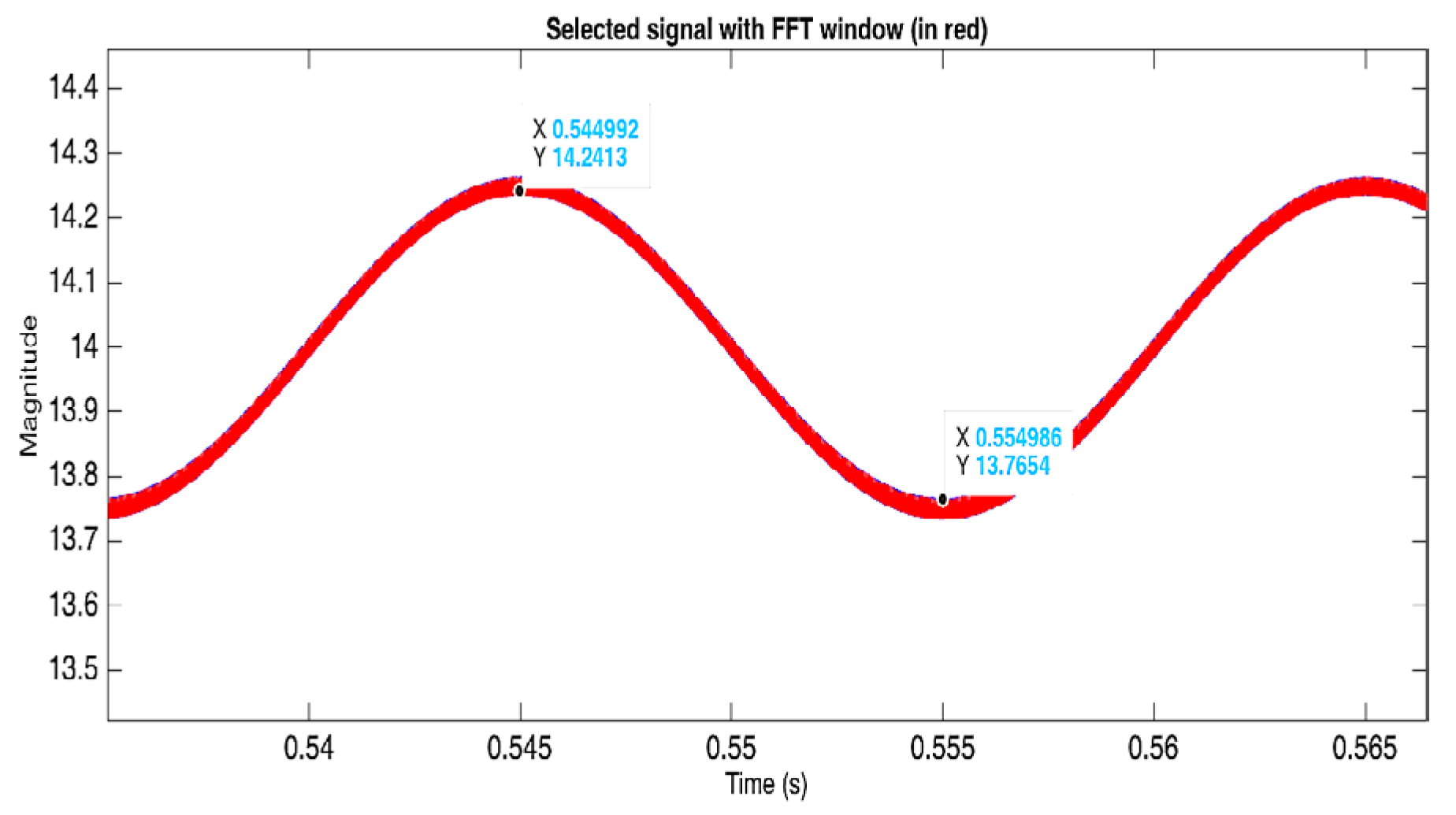 Preprints 185441 g016