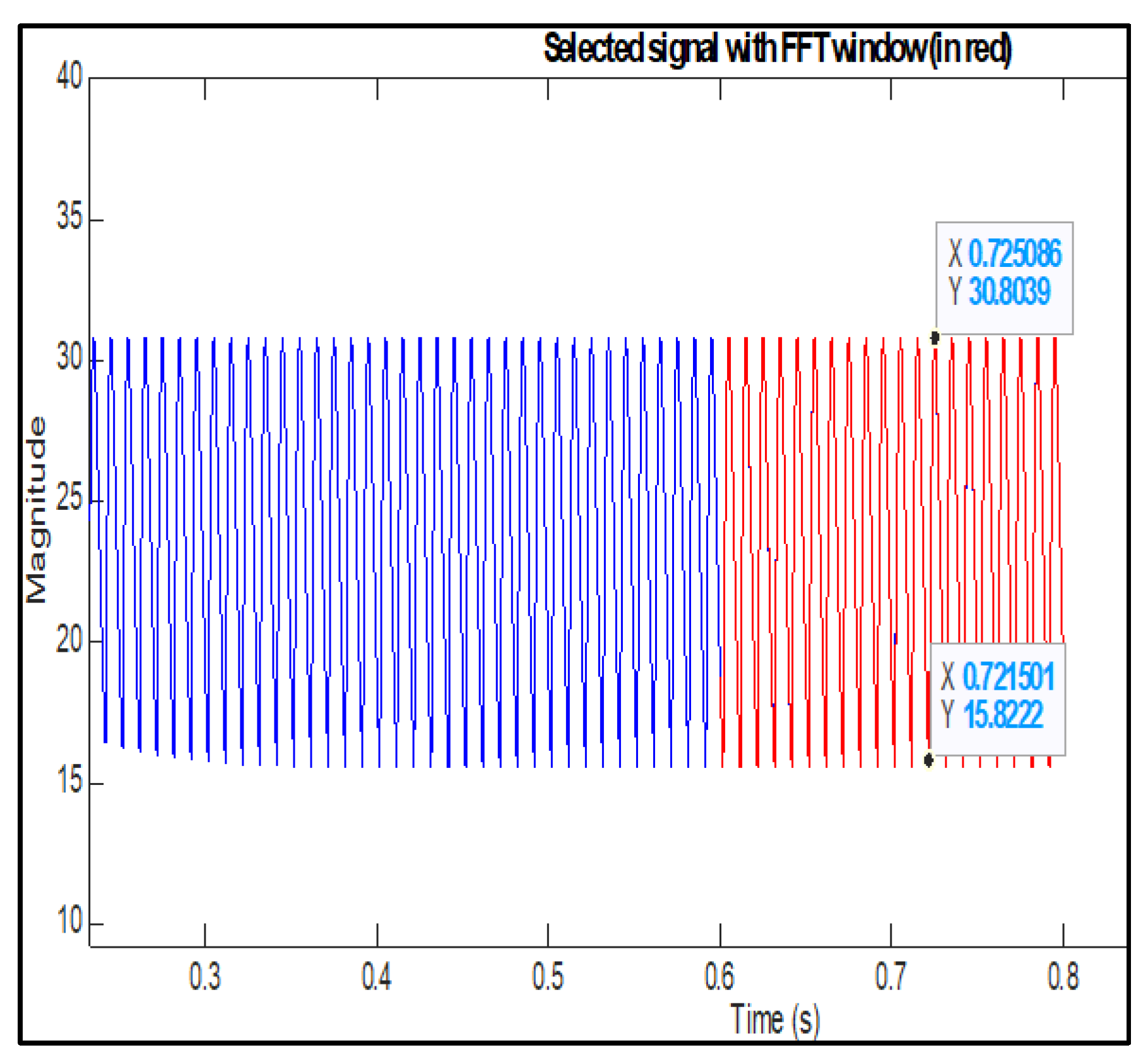 Preprints 185441 g022