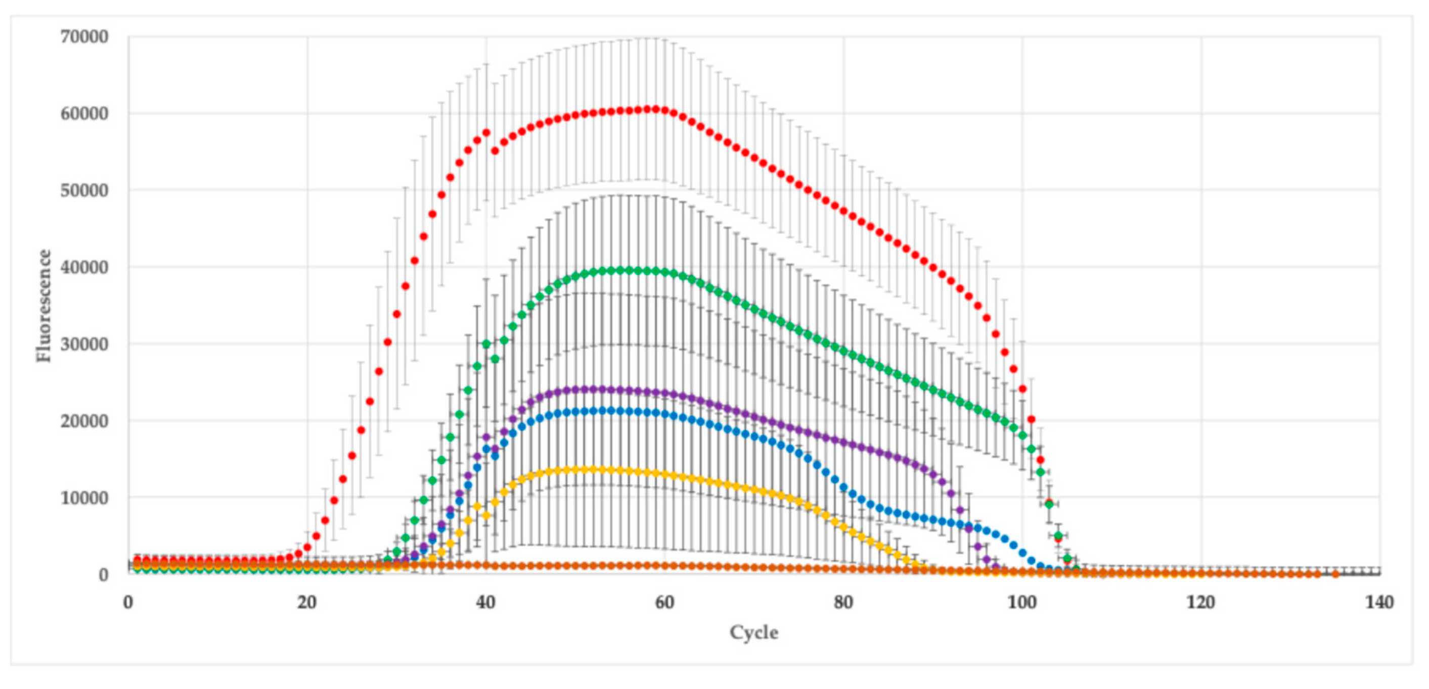 Preprints 177503 g001