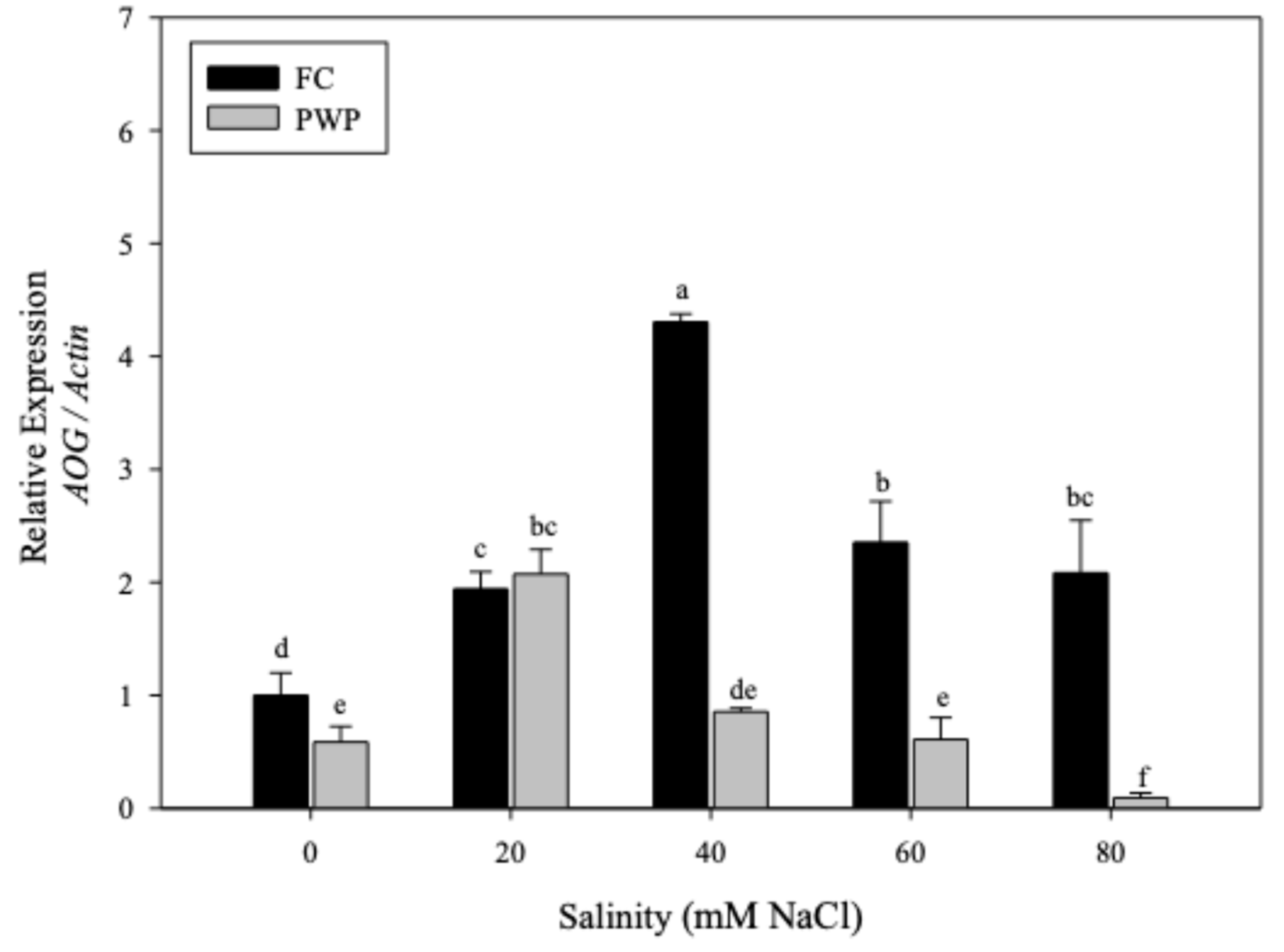 Preprints 177503 g002