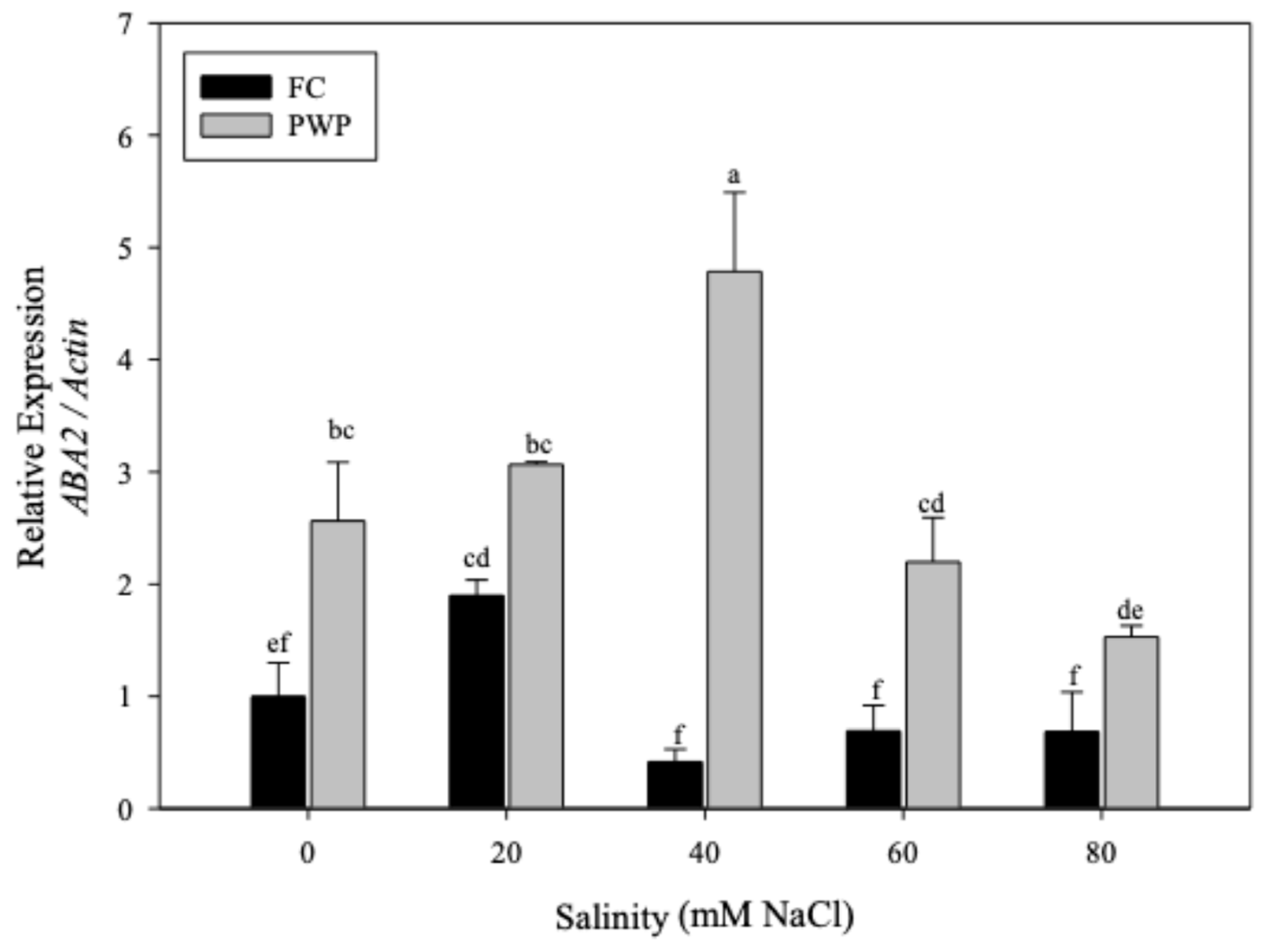 Preprints 177503 g003