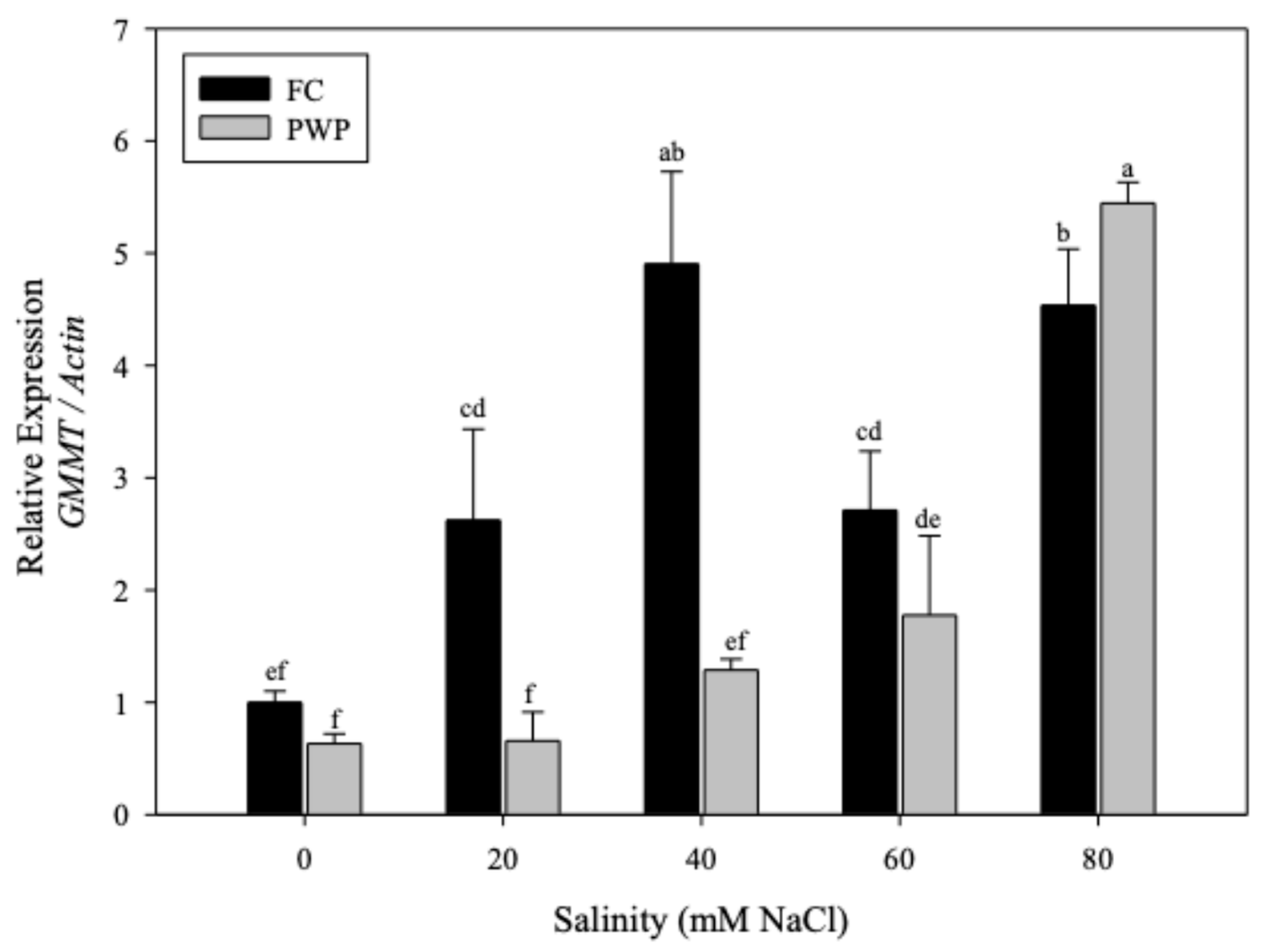 Preprints 177503 g004