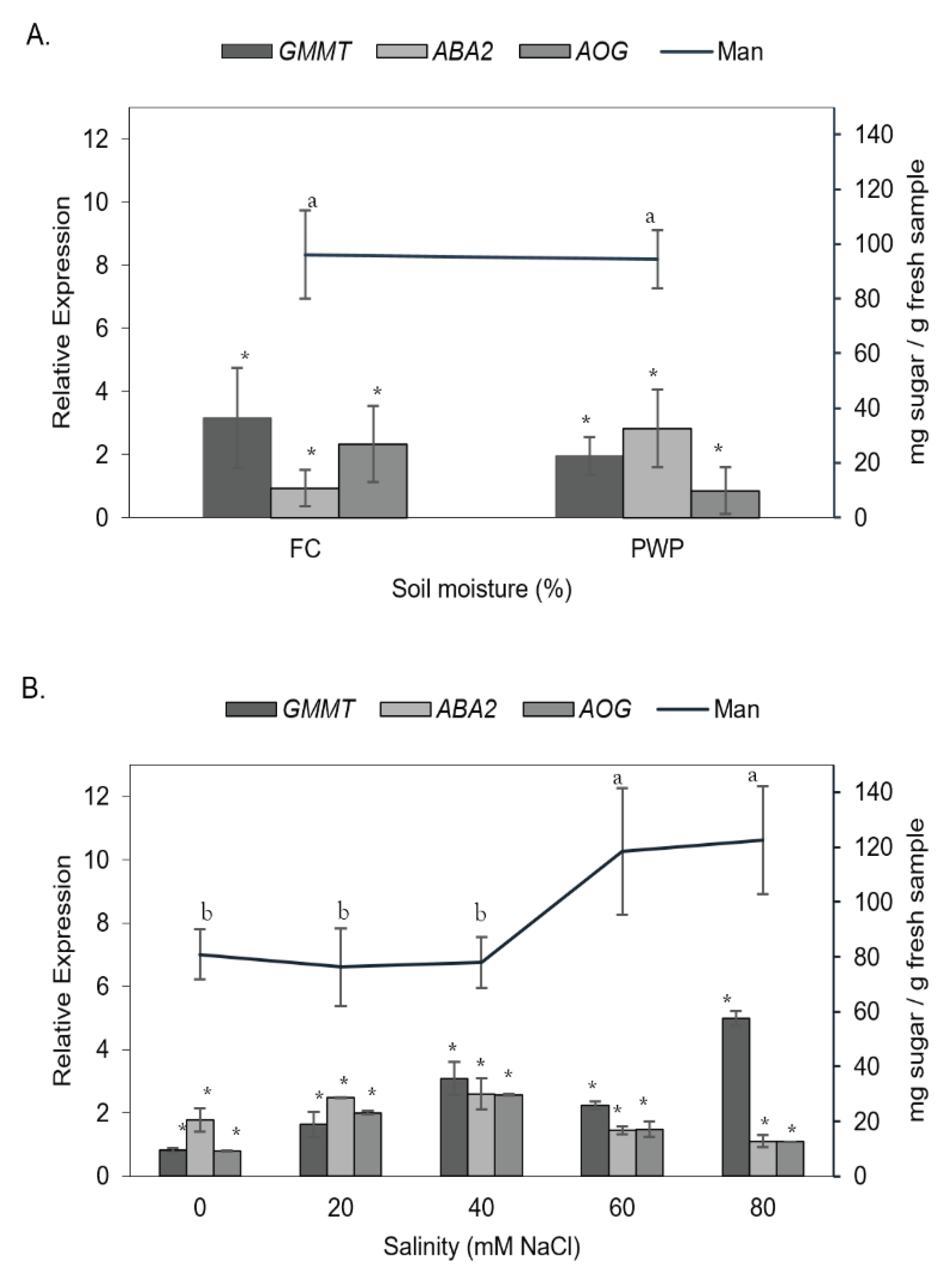 Preprints 177503 g005