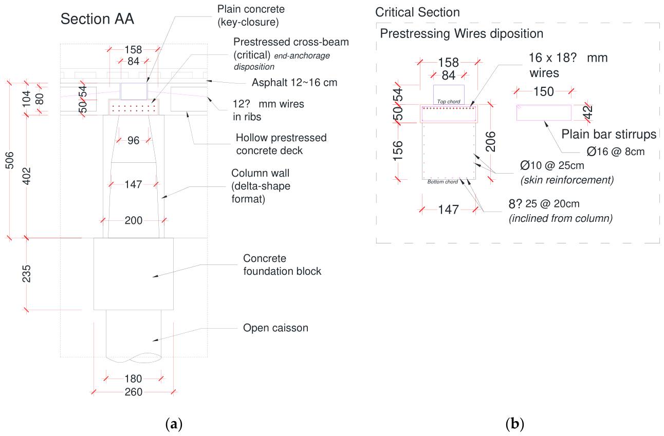 Preprints 230349 g004 Preprints 230349 g004