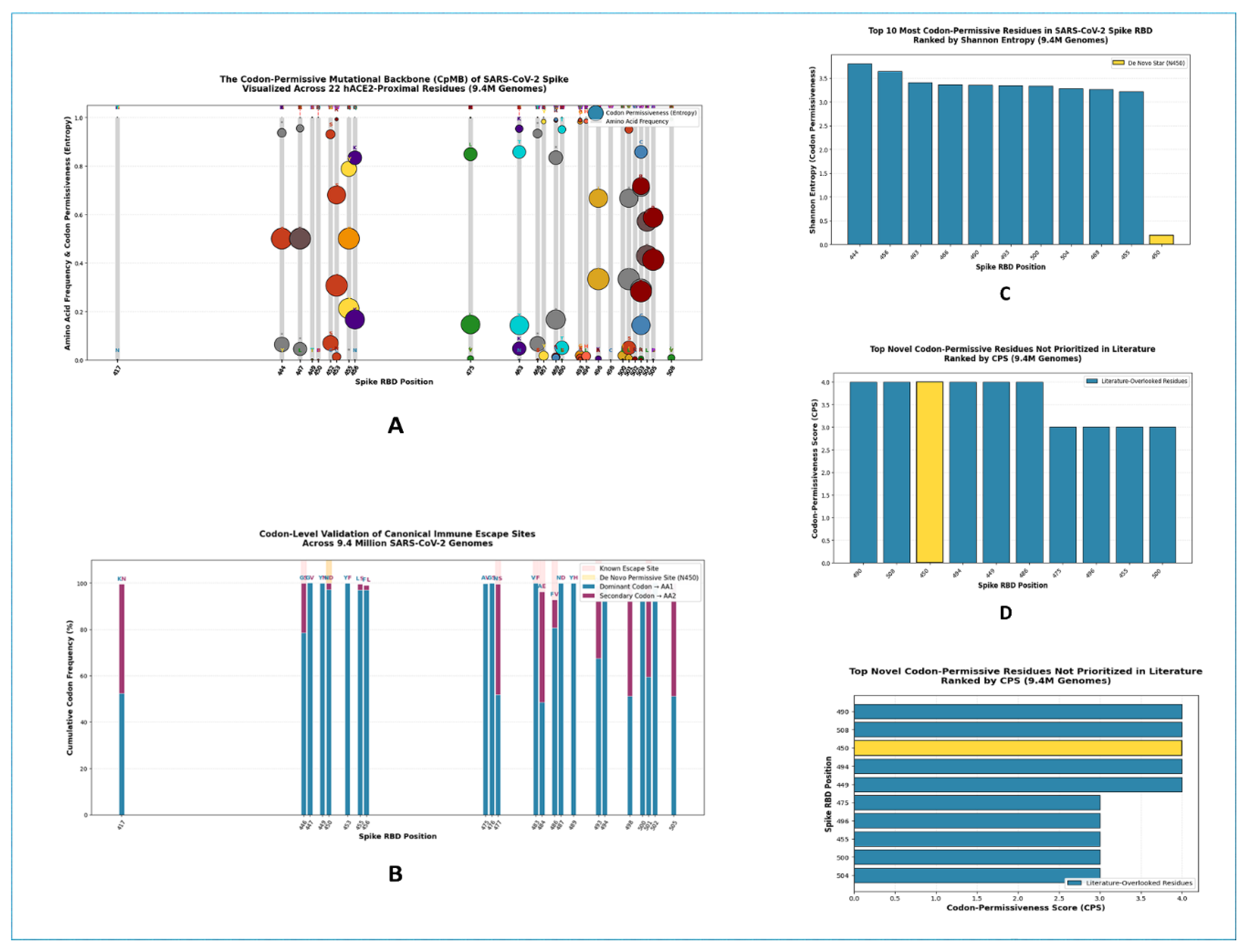 Preprints 179346 g001