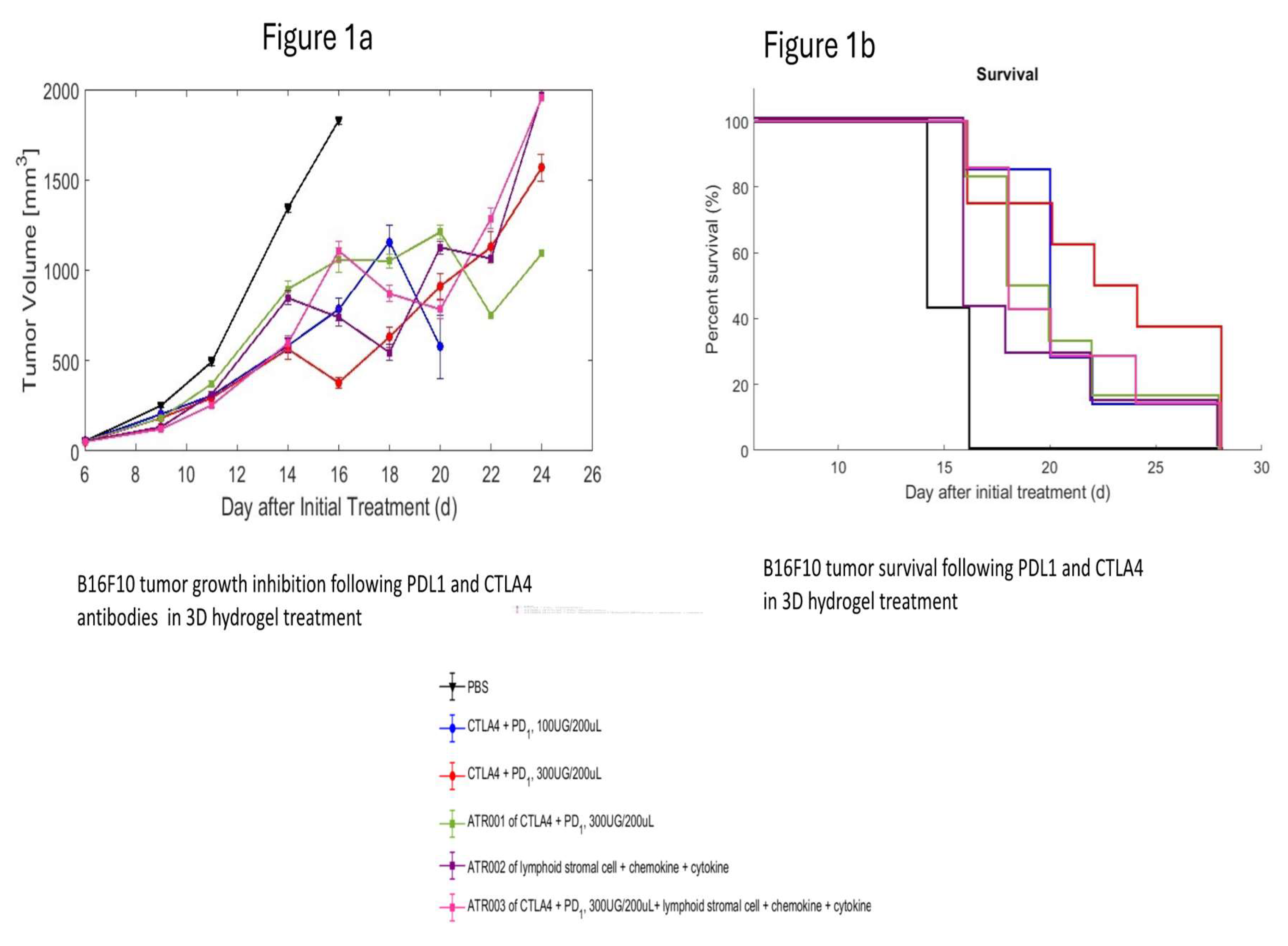 Preprints 161104 g001