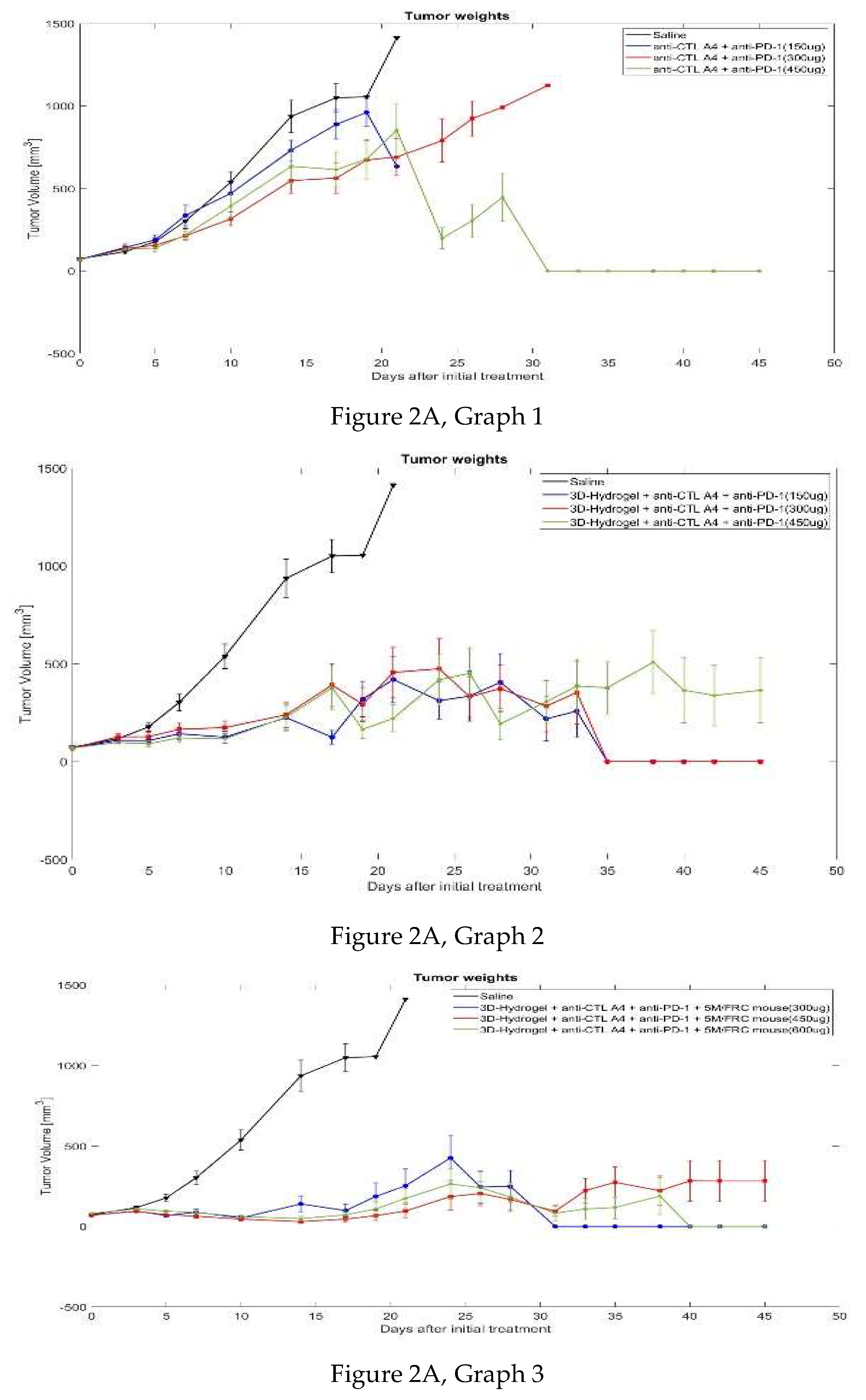 Preprints 161104 g002a