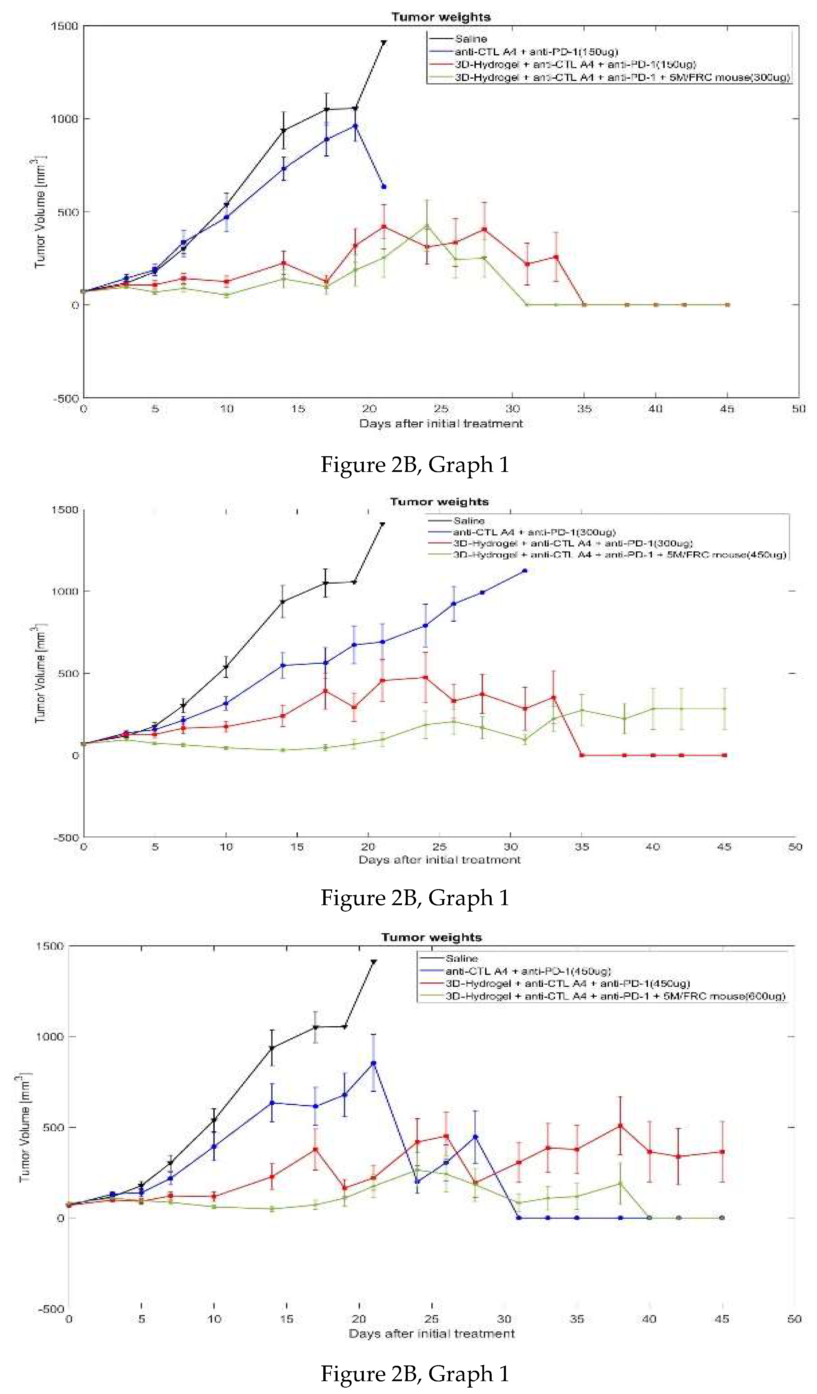 Preprints 161104 g002b