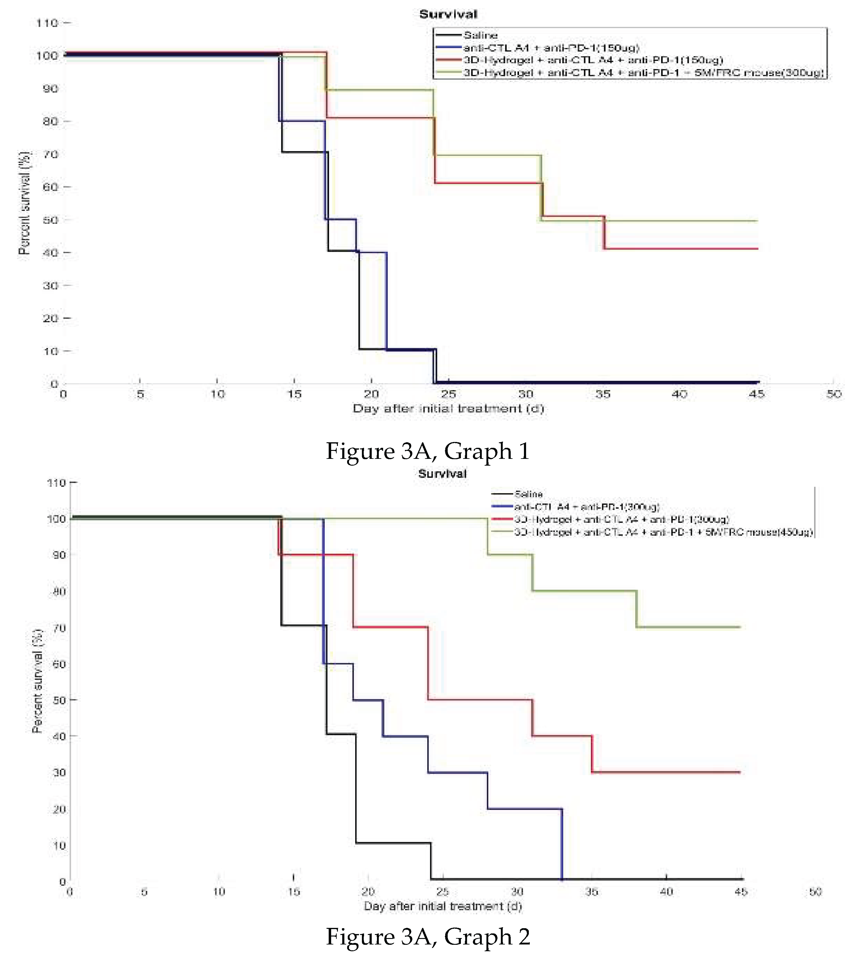 Preprints 161104 g003a
