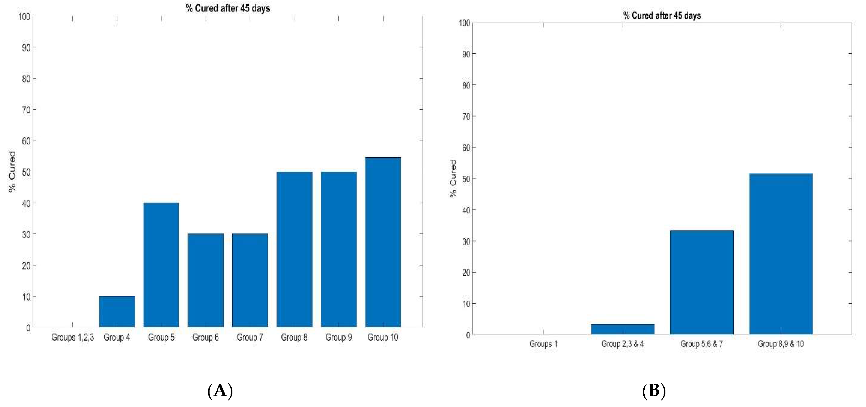 Preprints 161104 g004