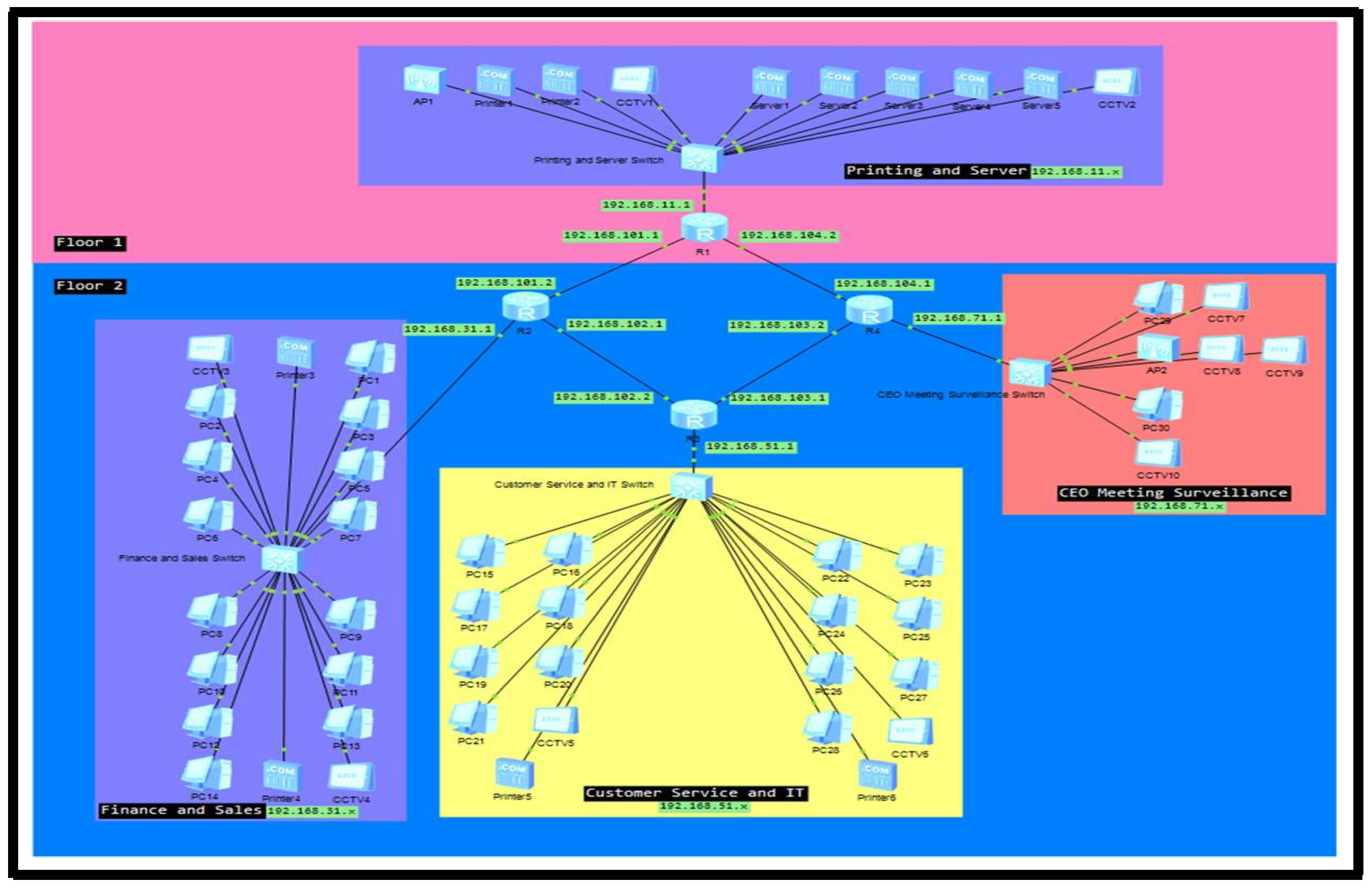 Preprints 156640 g003