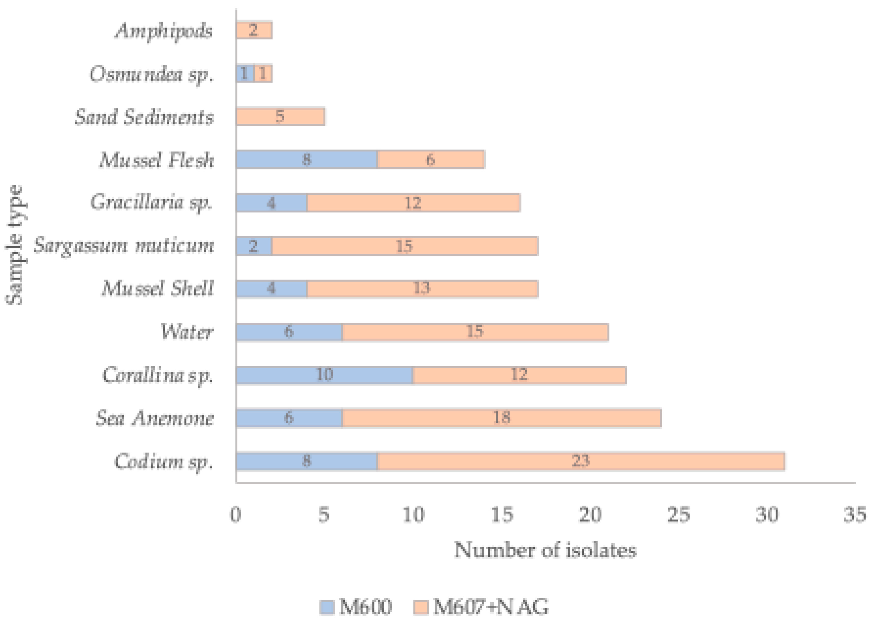 Preprints 193475 g001