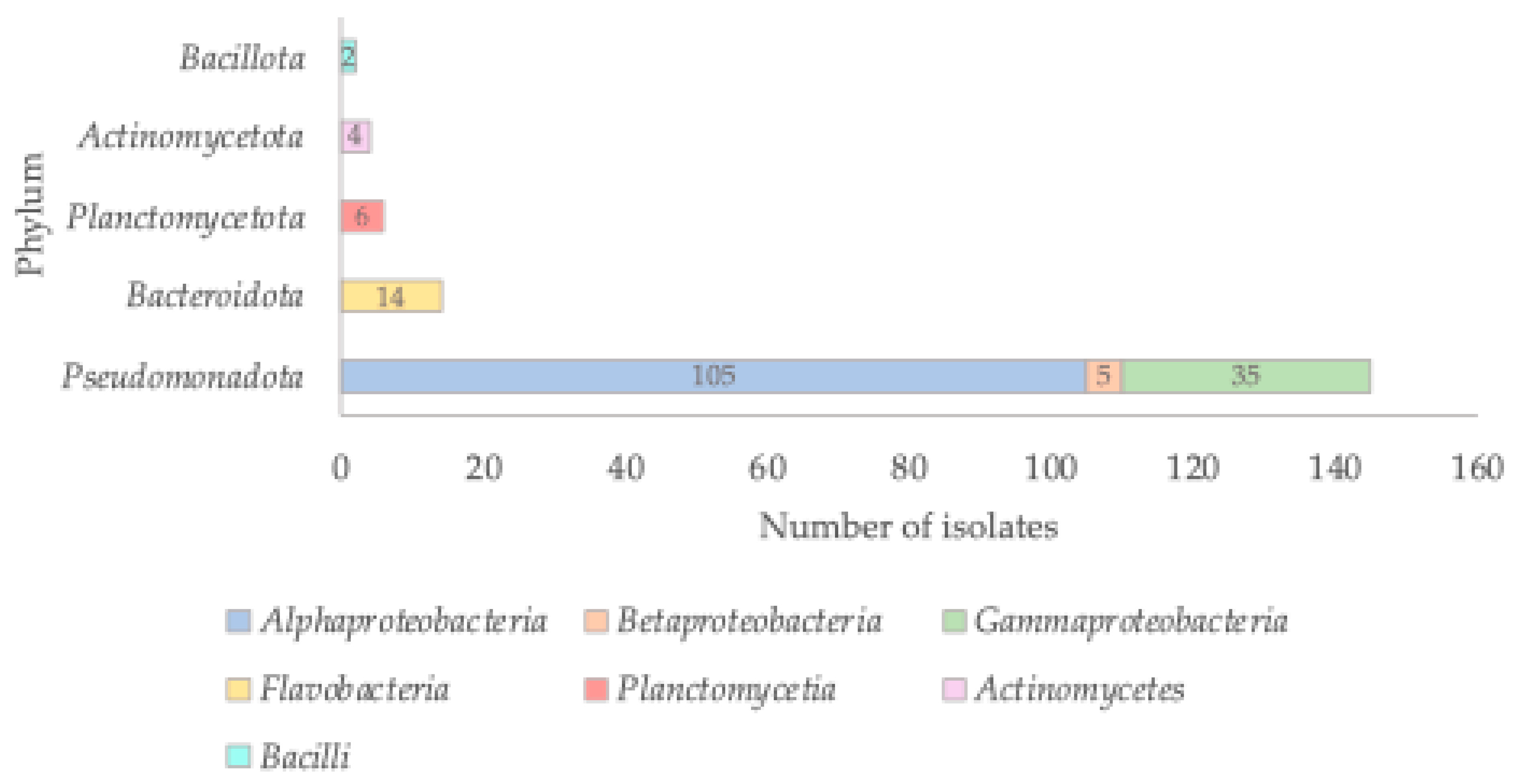 Preprints 193475 g002
