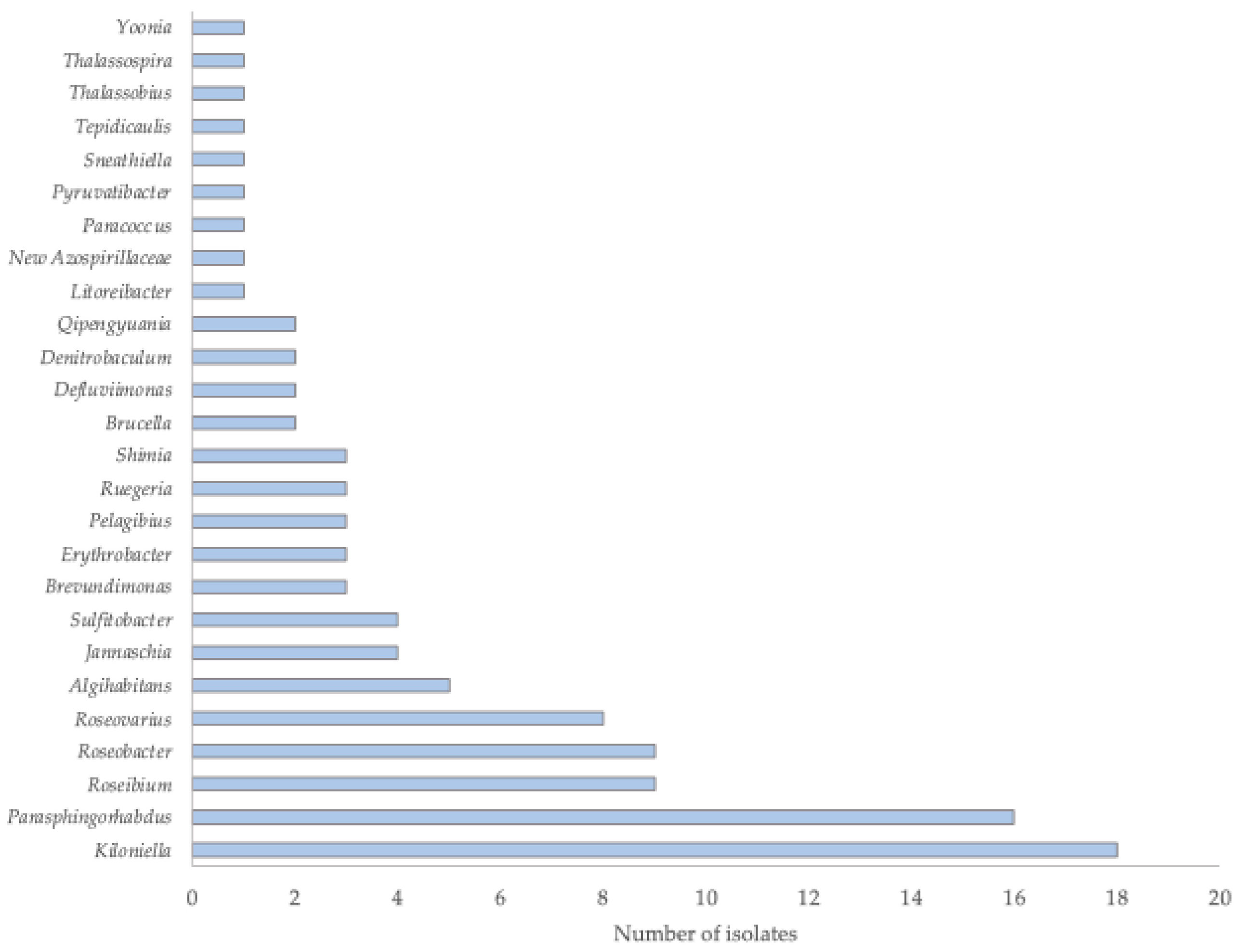 Preprints 193475 g003