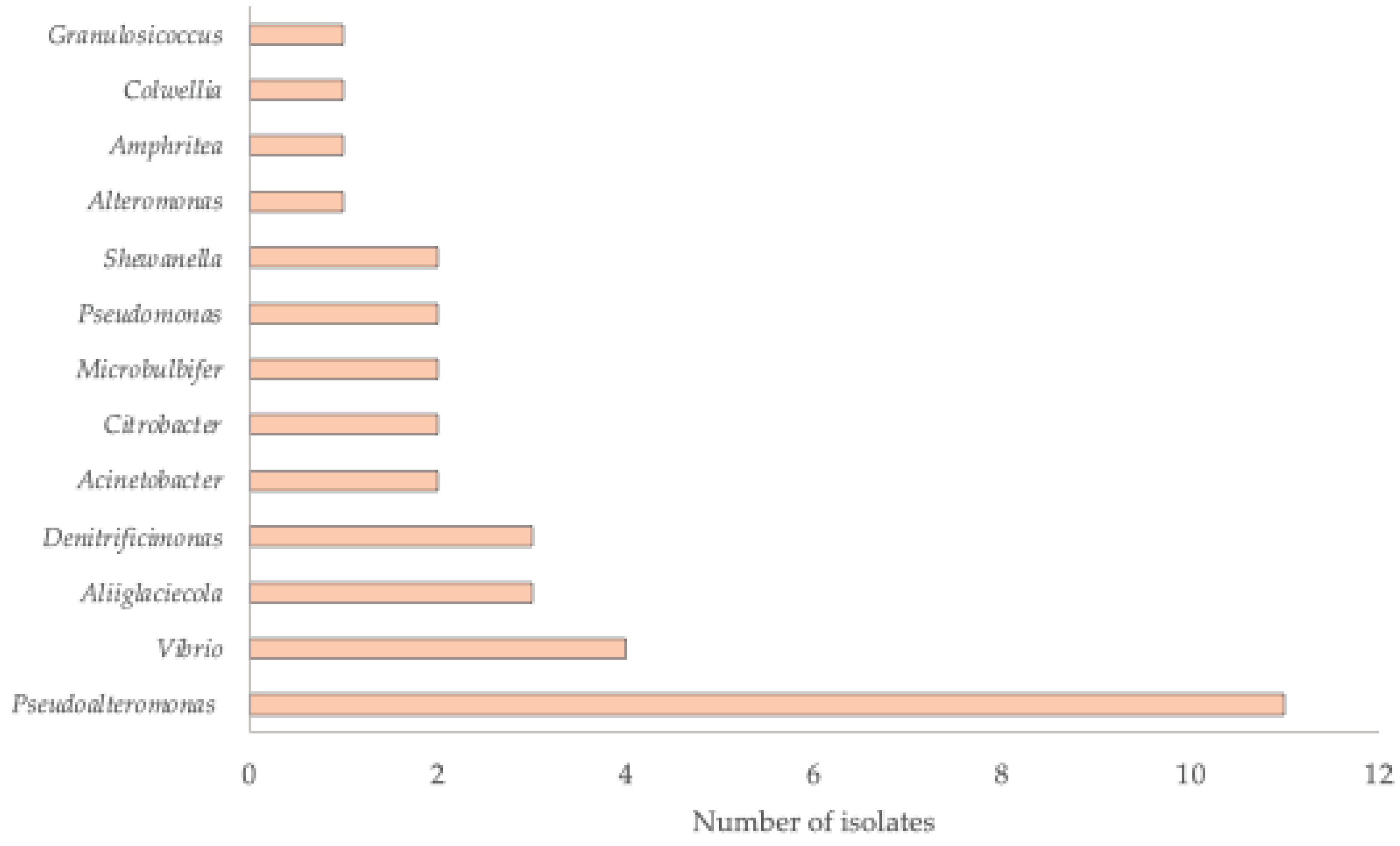 Preprints 193475 g004