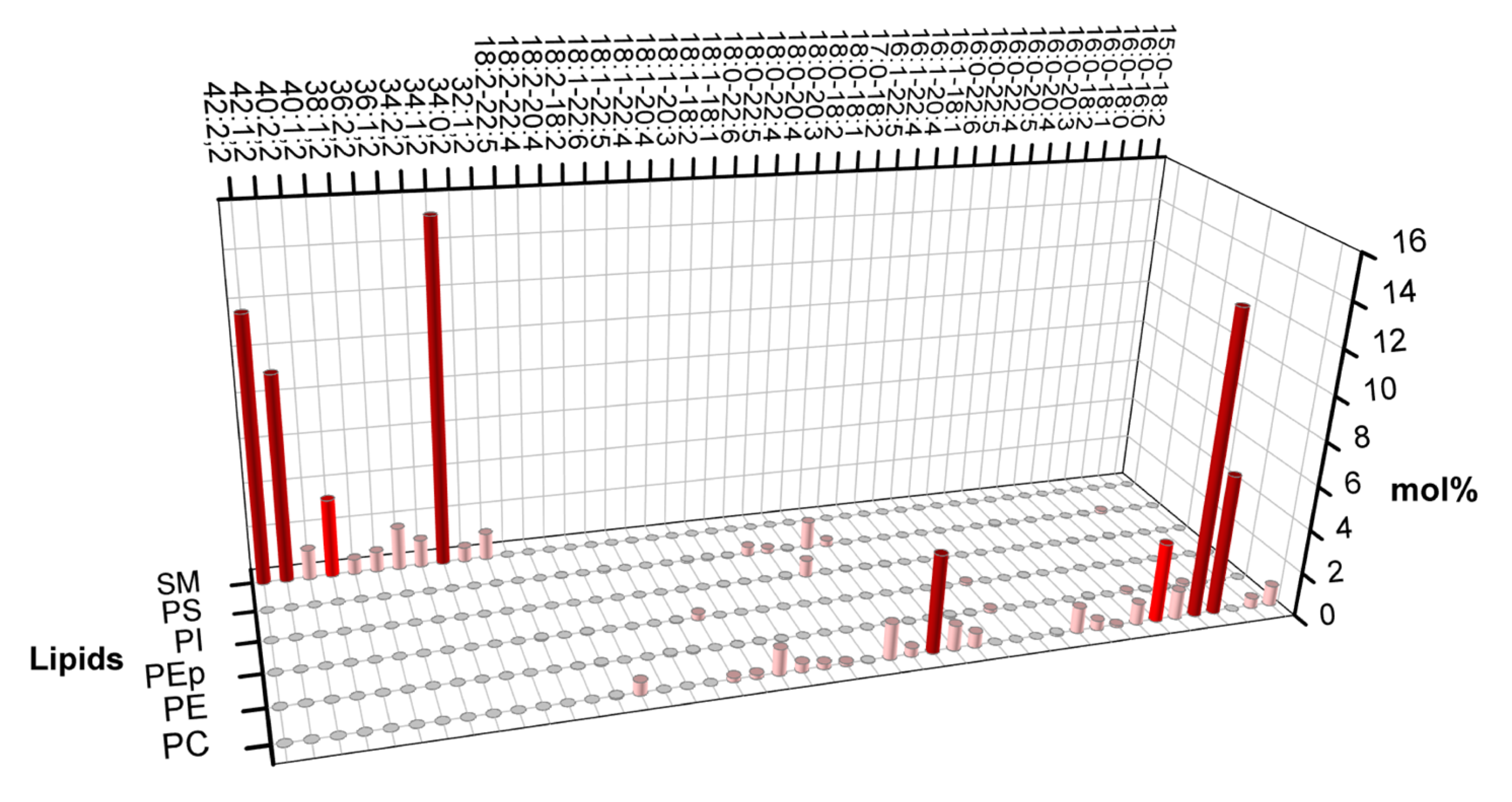 Preprints 141227 g001