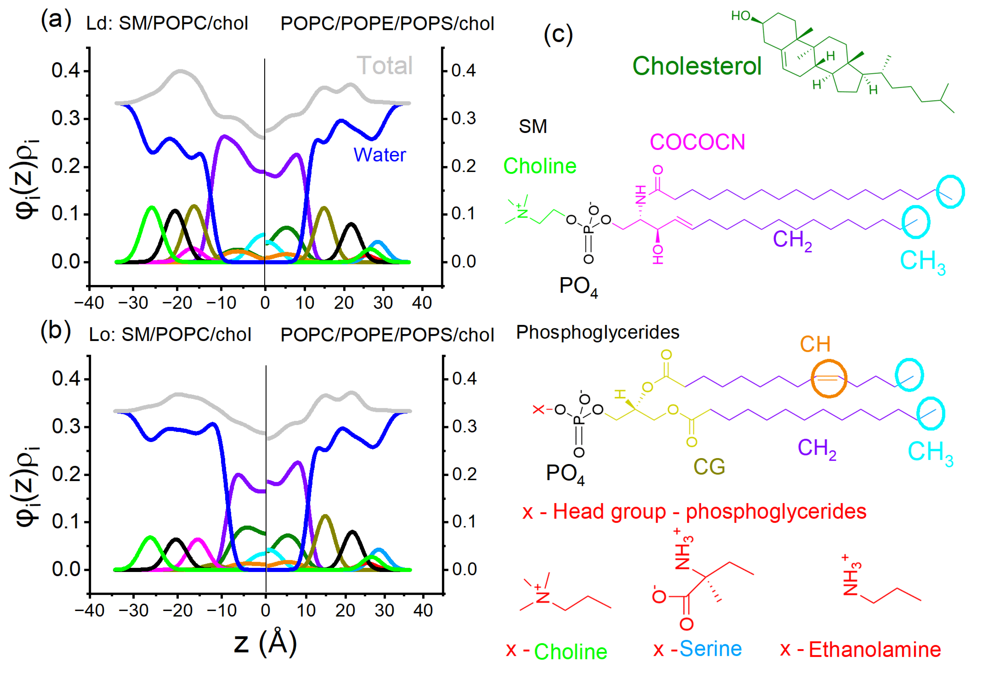 Preprints 141227 g011