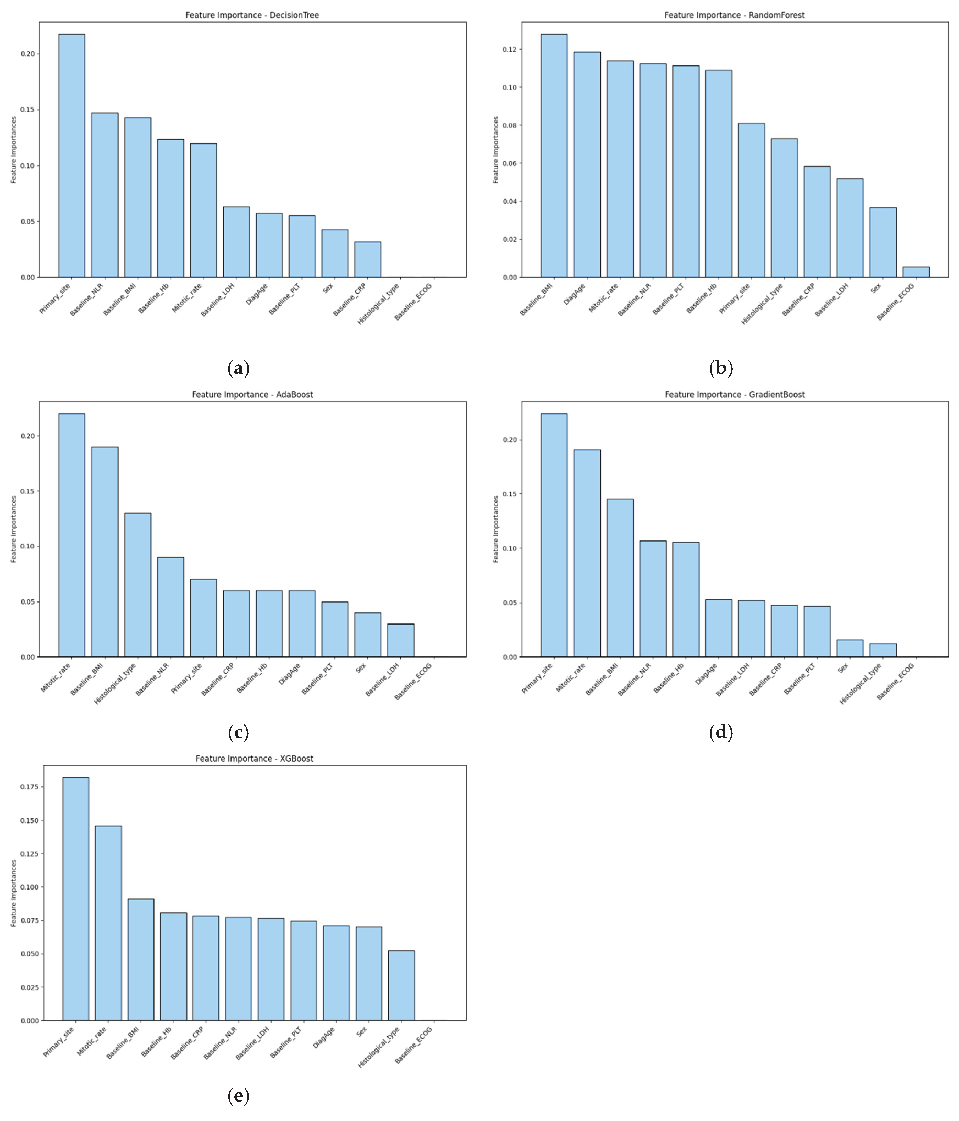 Preprints 174507 g001