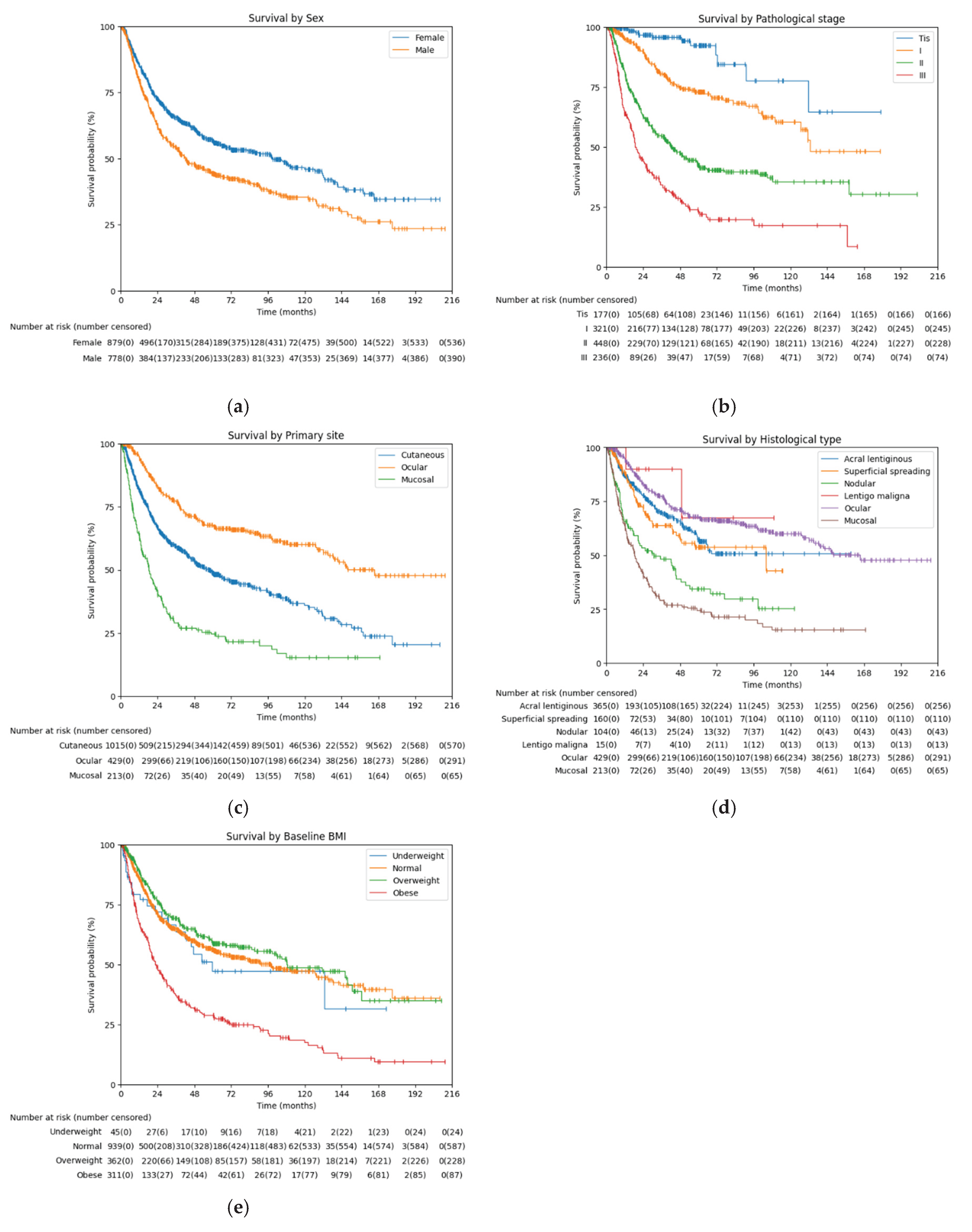 Preprints 174507 g002