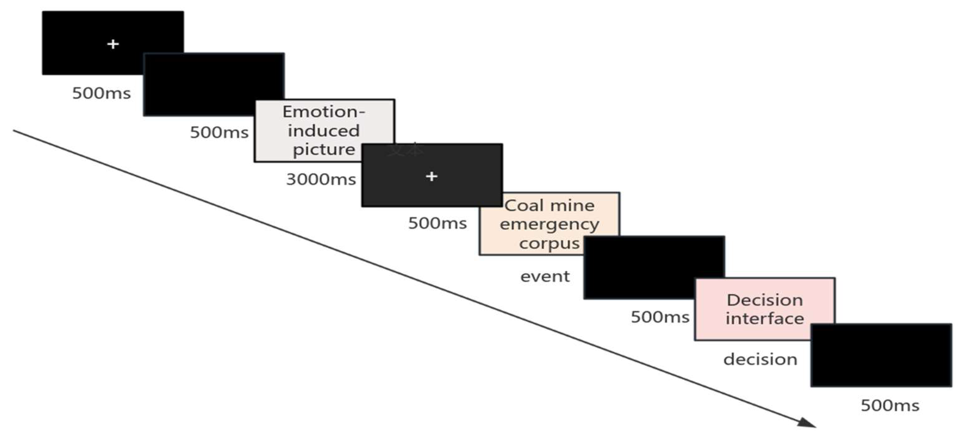 Preprints 149183 g001