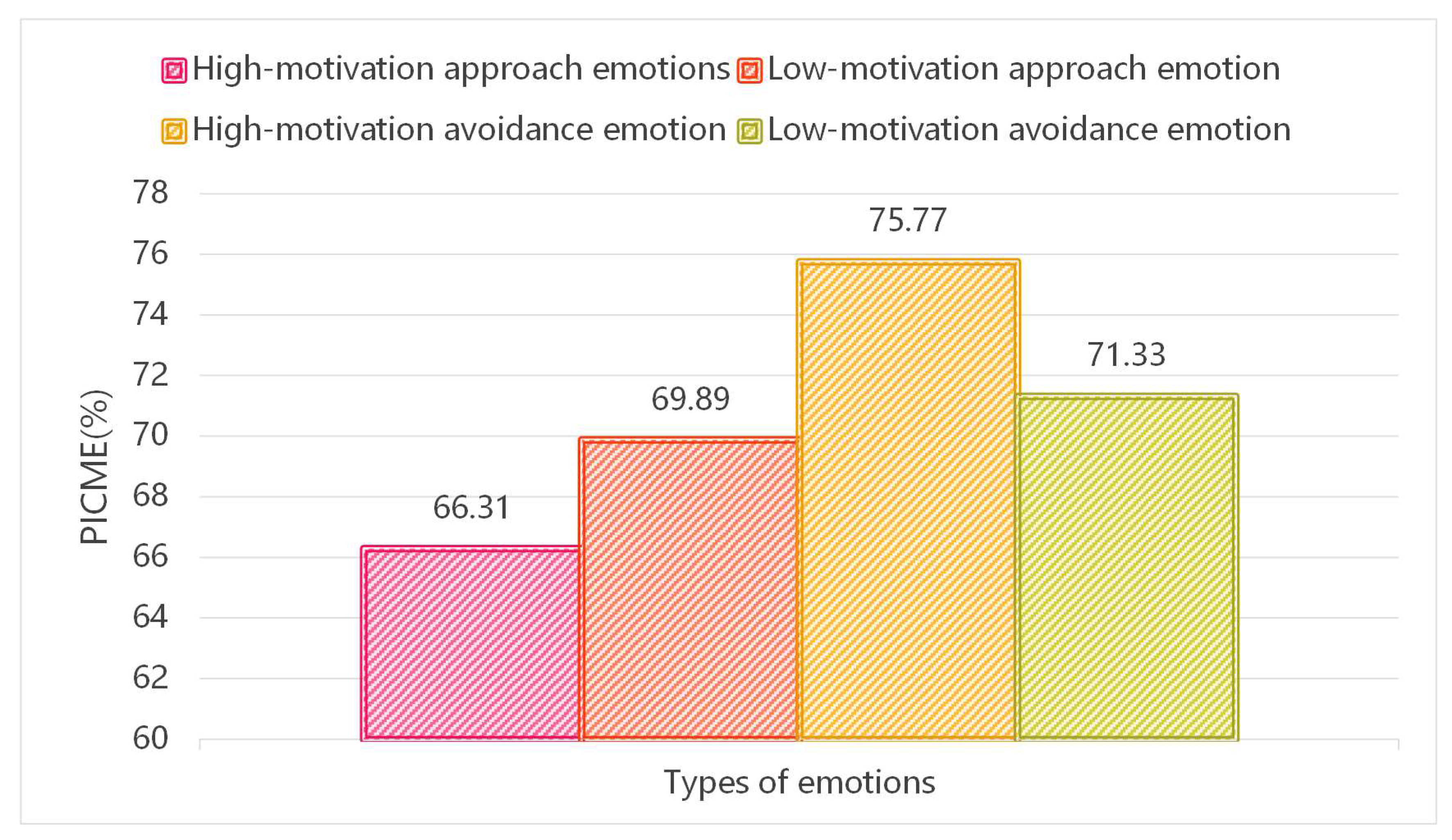 Preprints 149183 g002