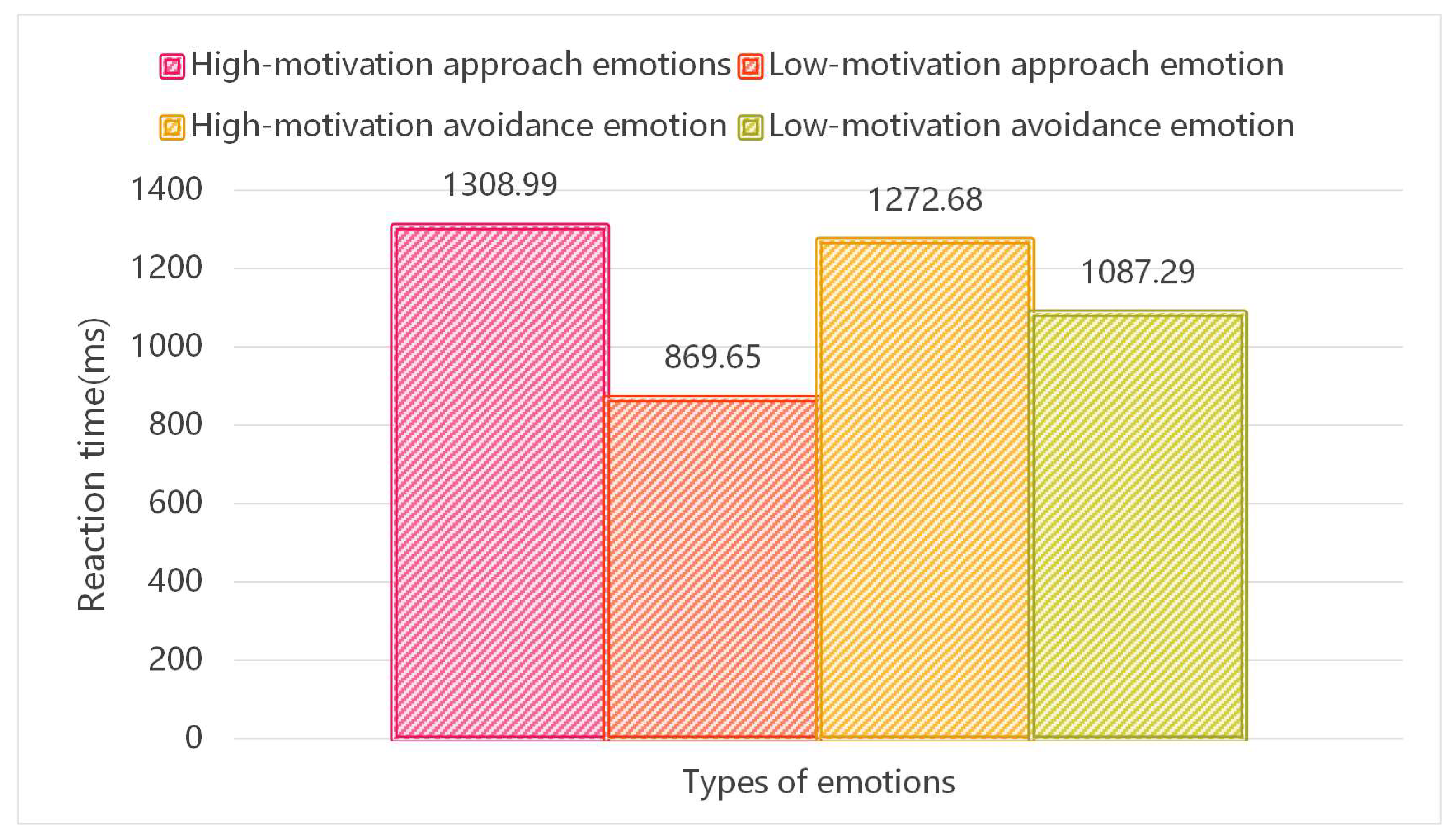 Preprints 149183 g003