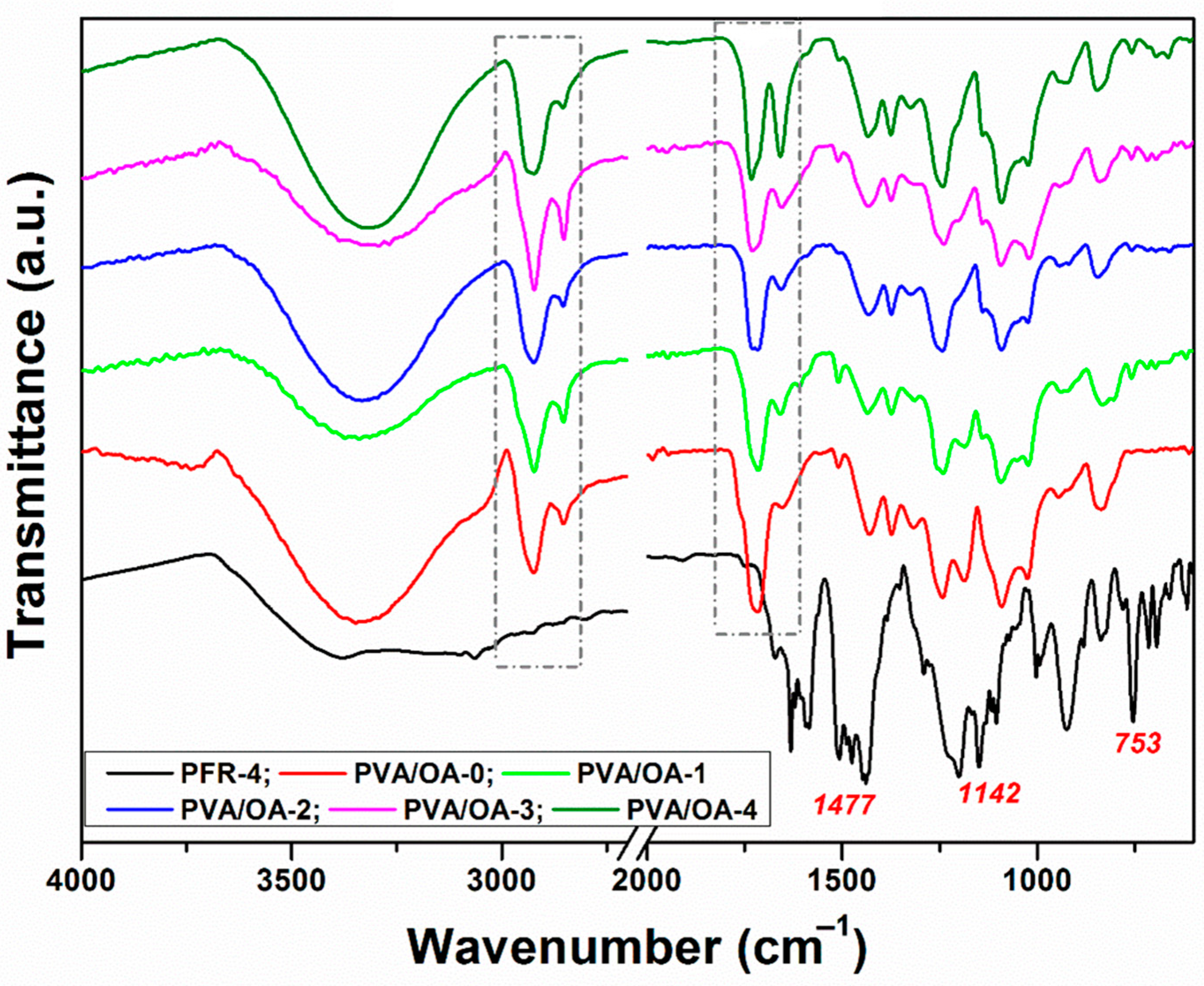 Preprints 72911 g002
