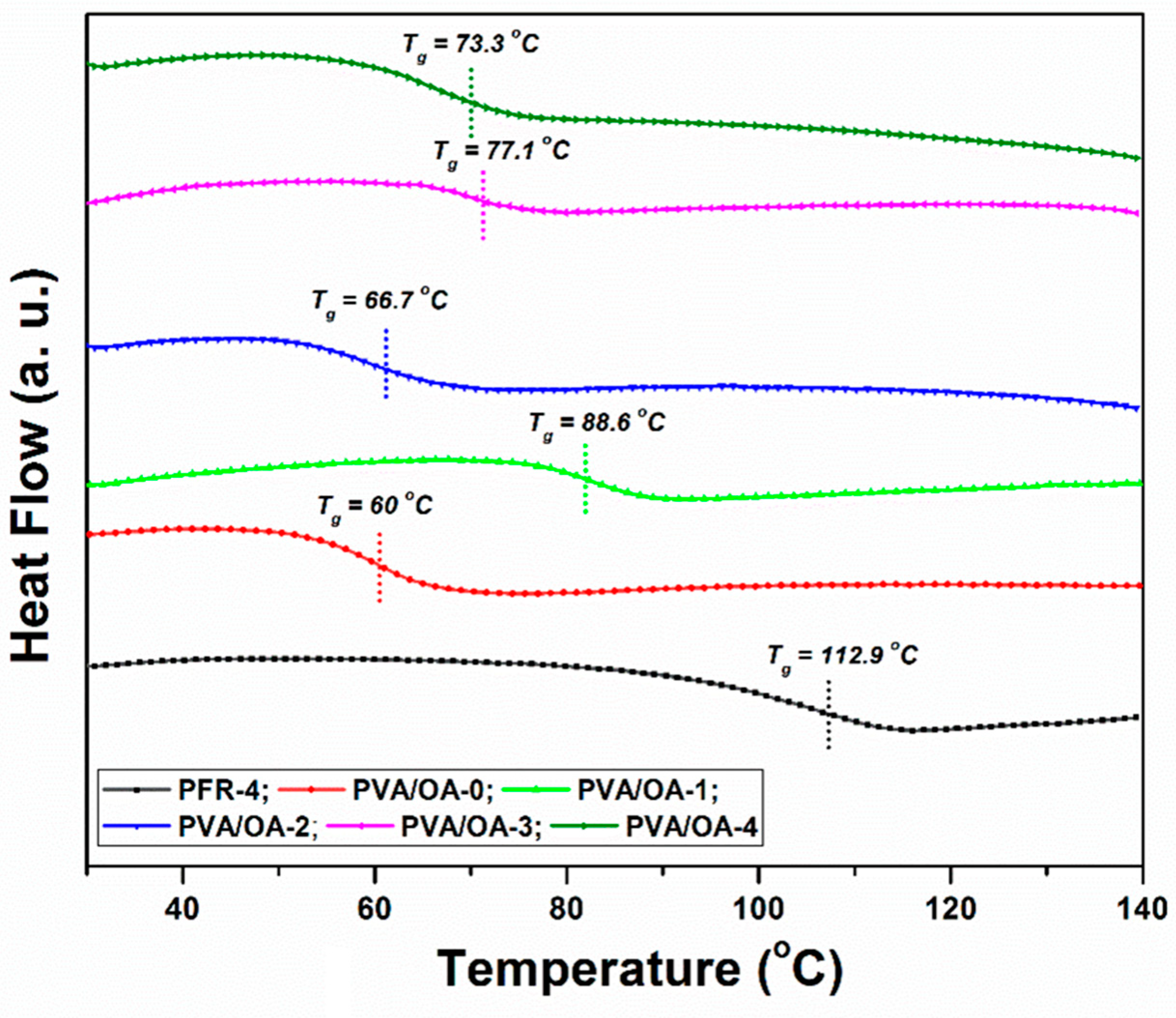 Preprints 72911 g007