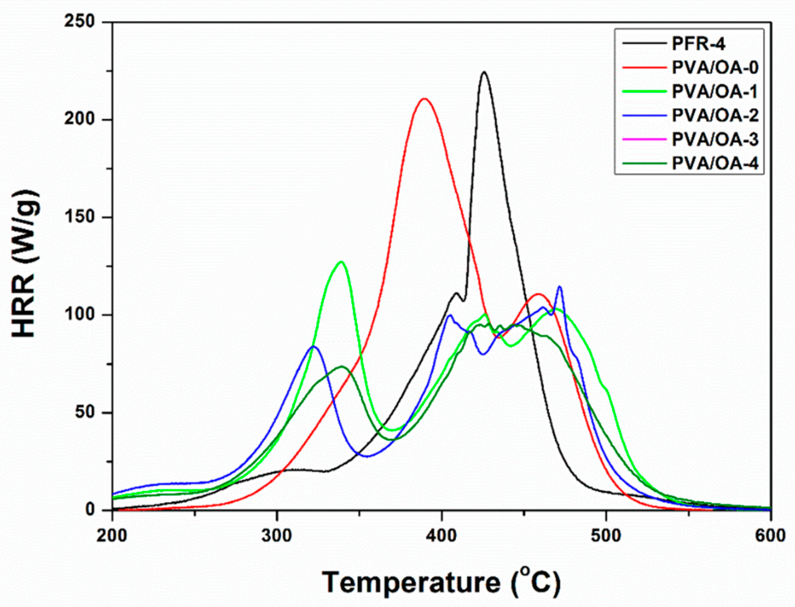 Preprints 72911 g009