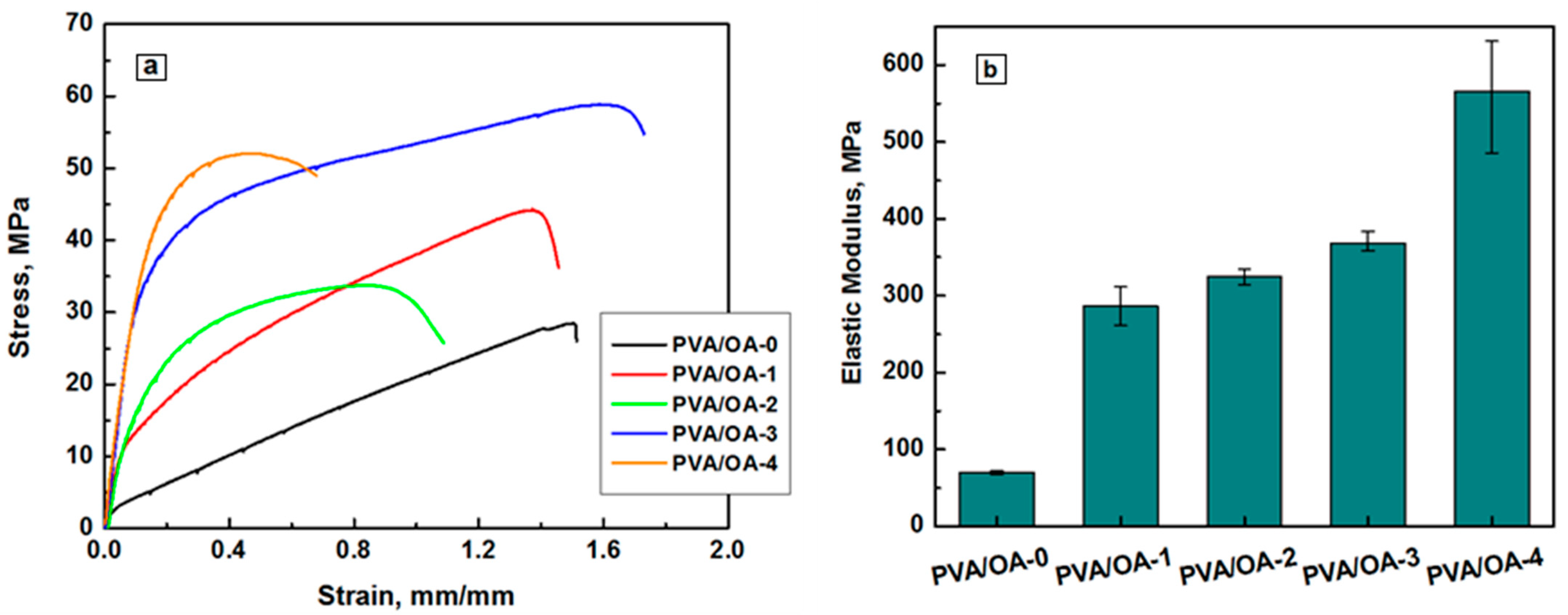 Preprints 72911 g011