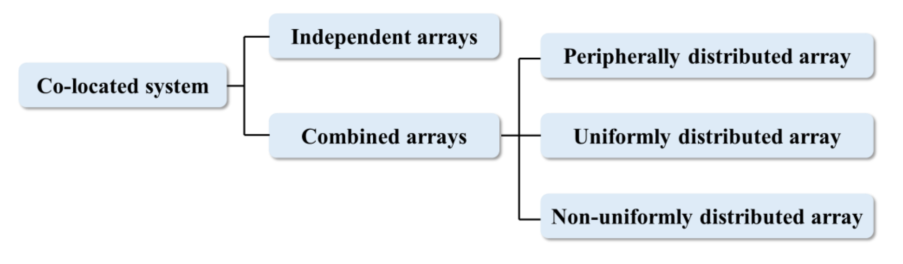 Preprints 188041 g001