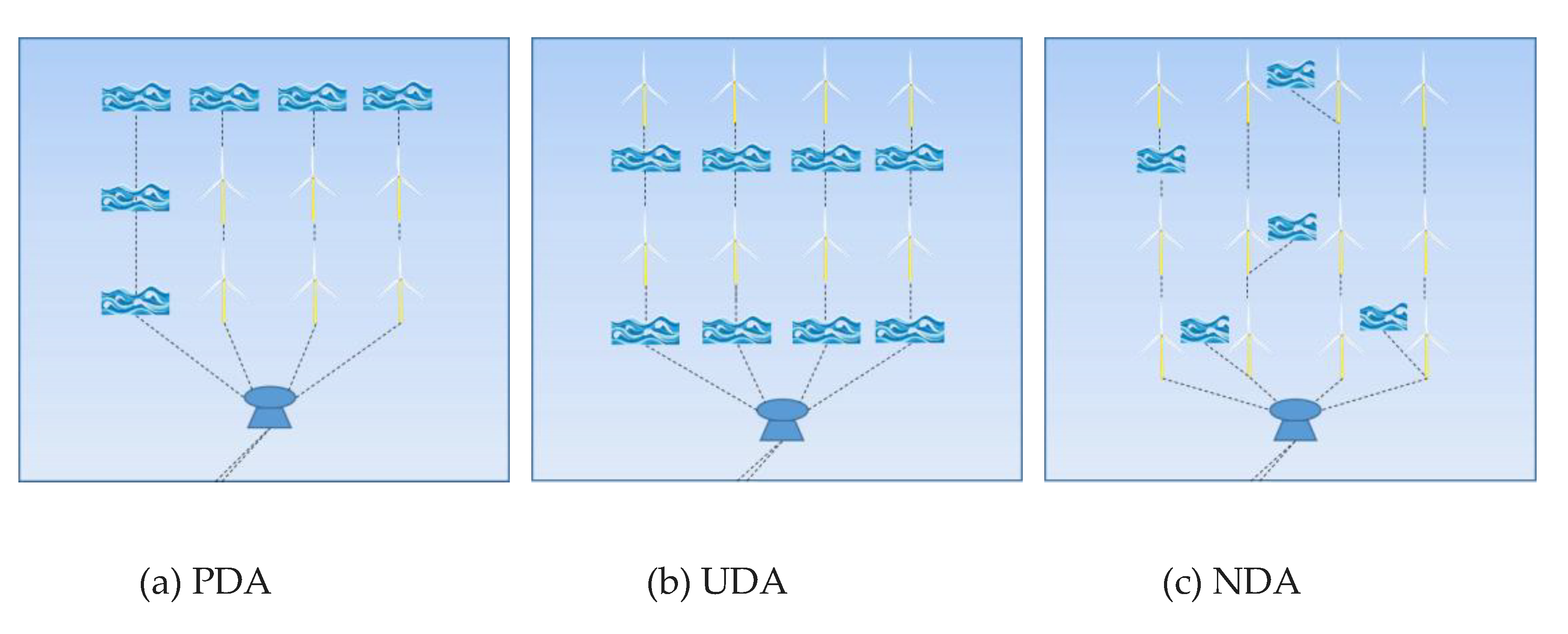 Preprints 188041 g003