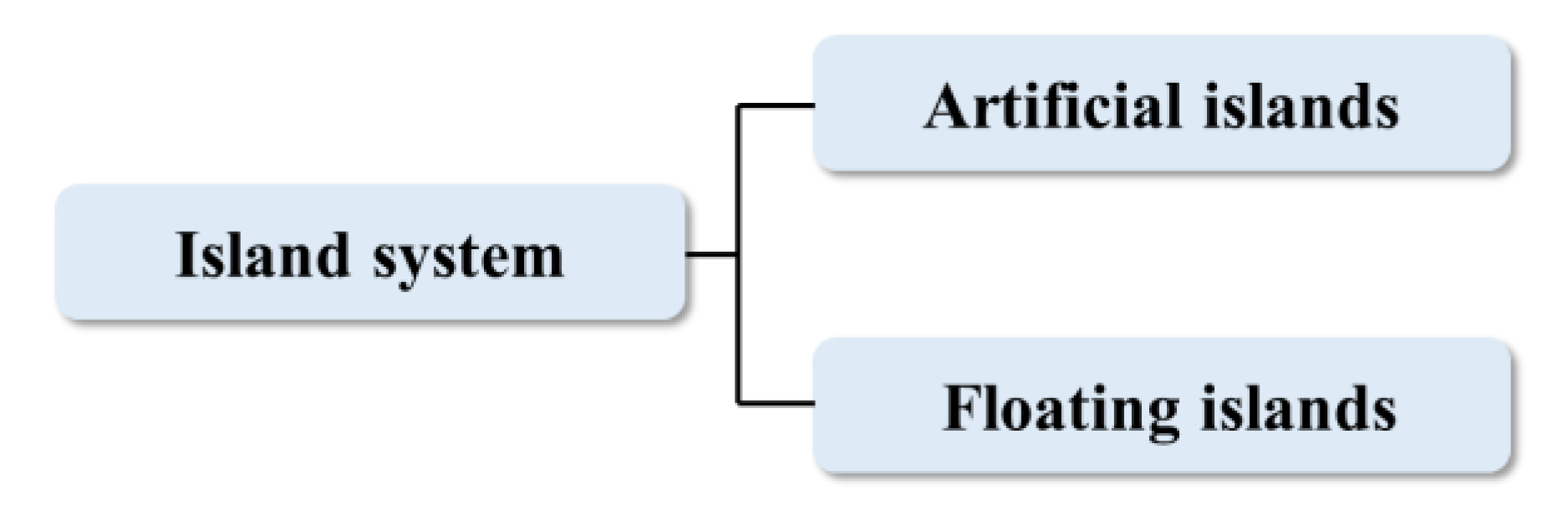 Preprints 188041 g004