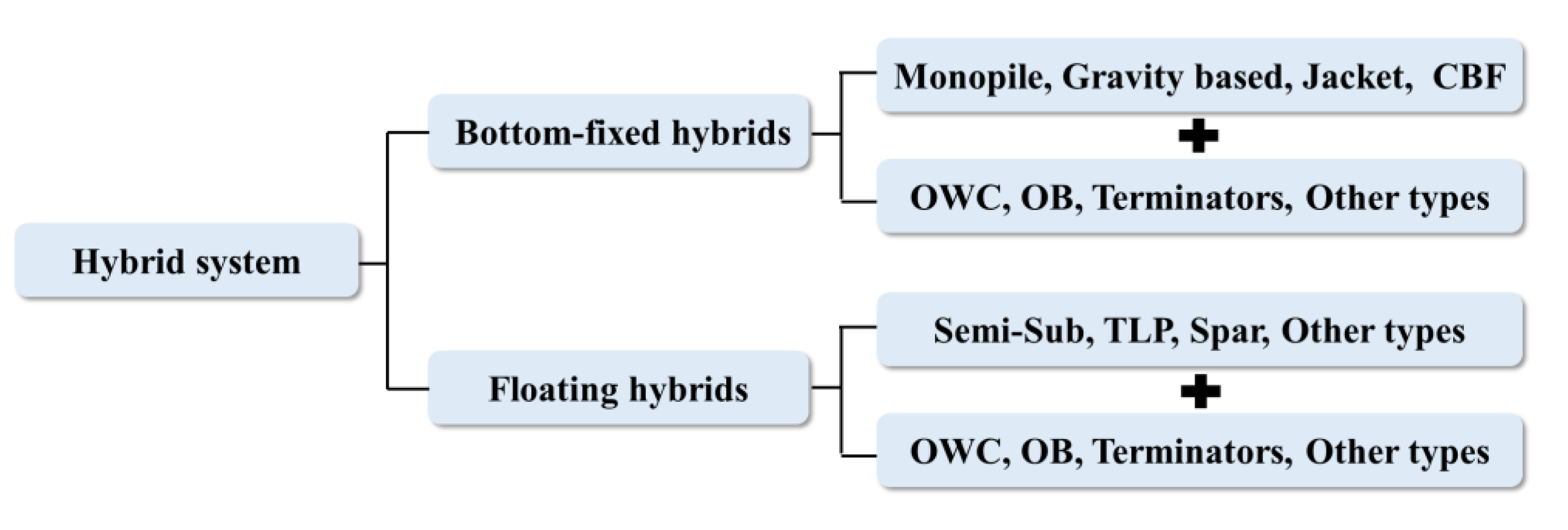 Preprints 188041 g005