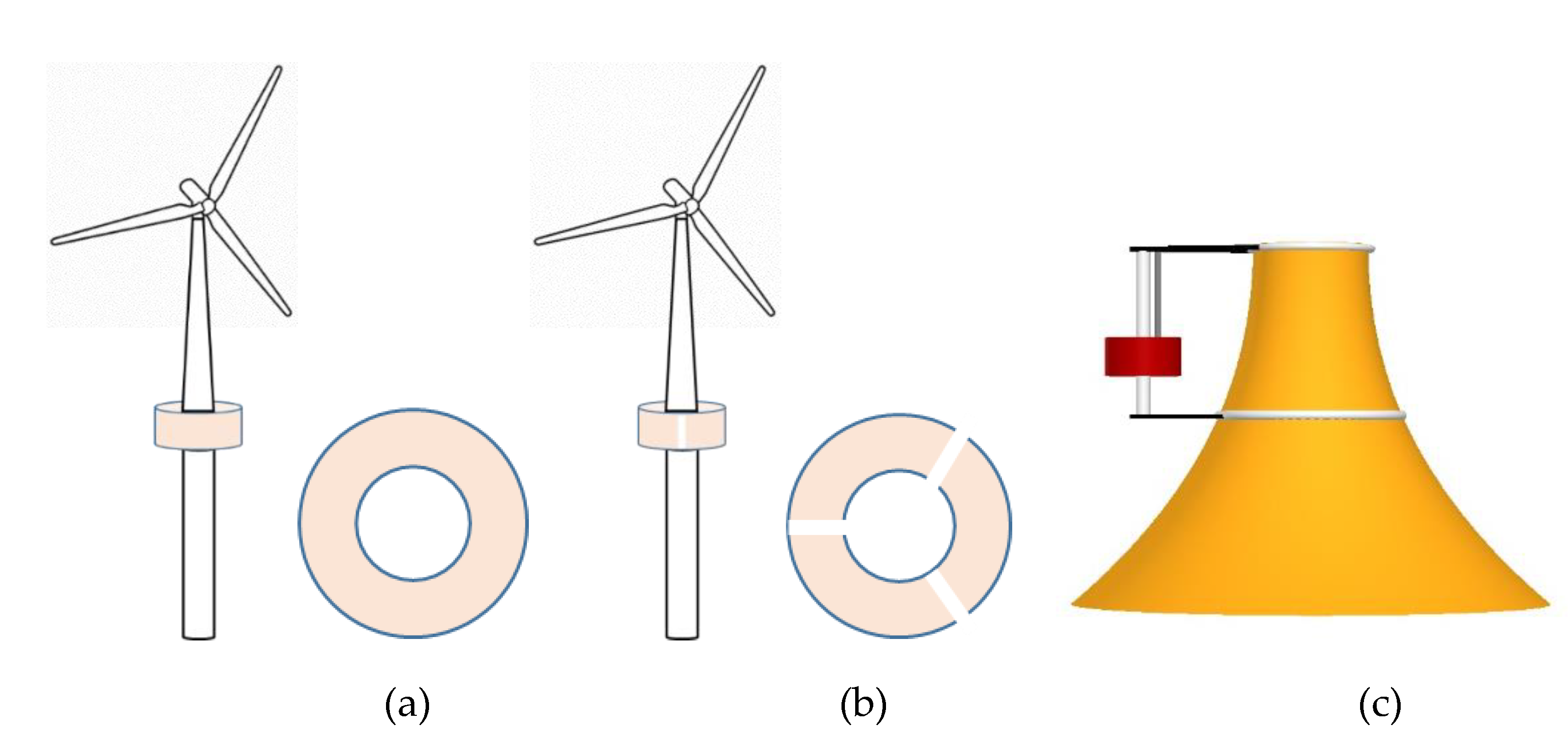 Preprints 188041 g006