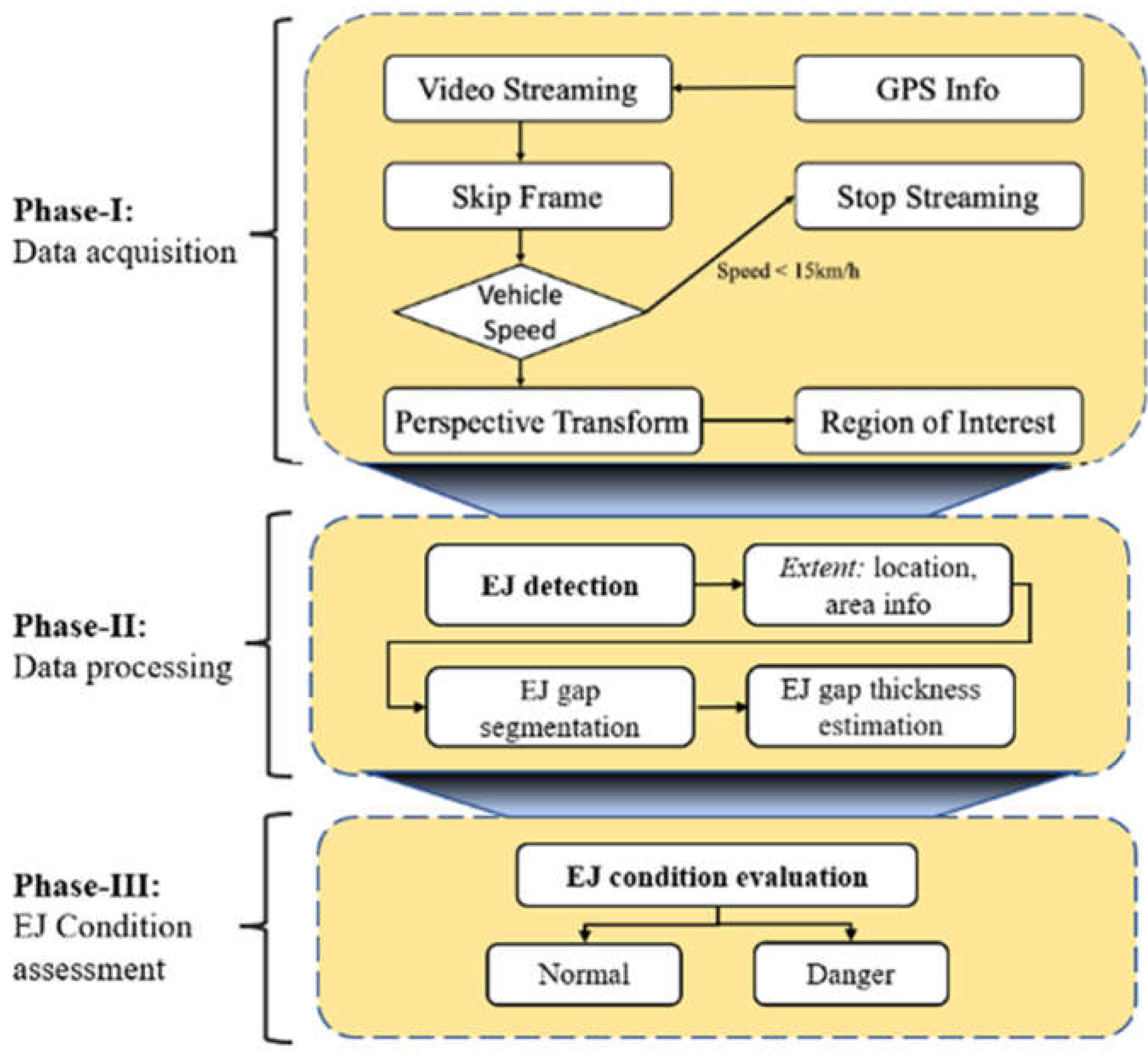 Preprints 73174 g003