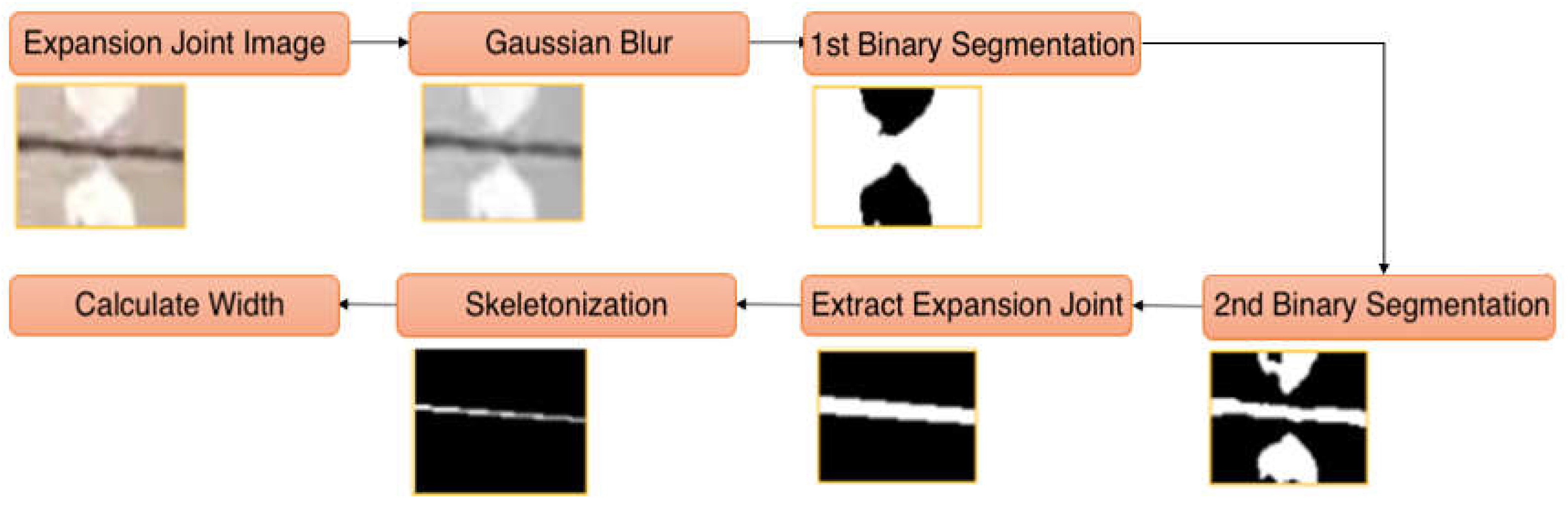 Preprints 73174 g007