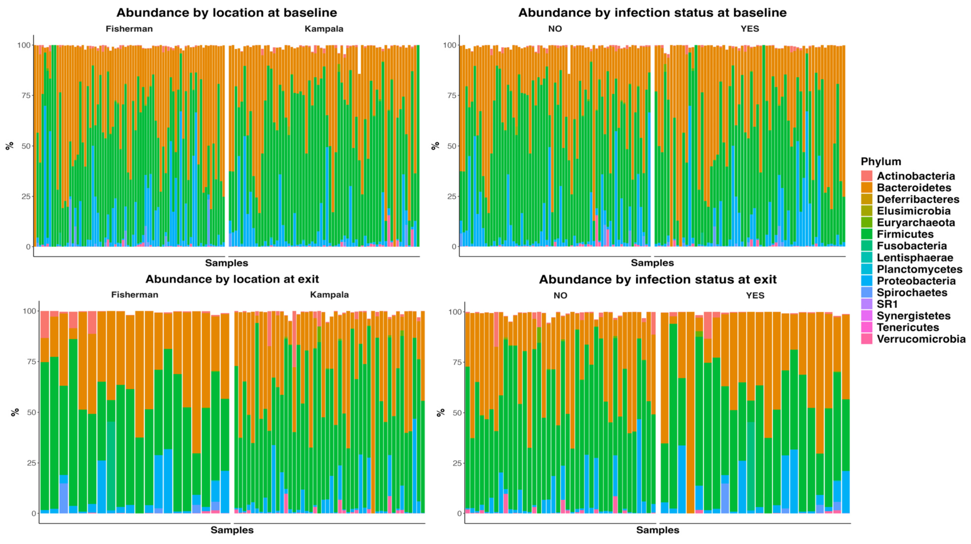 Preprints 149442 g002