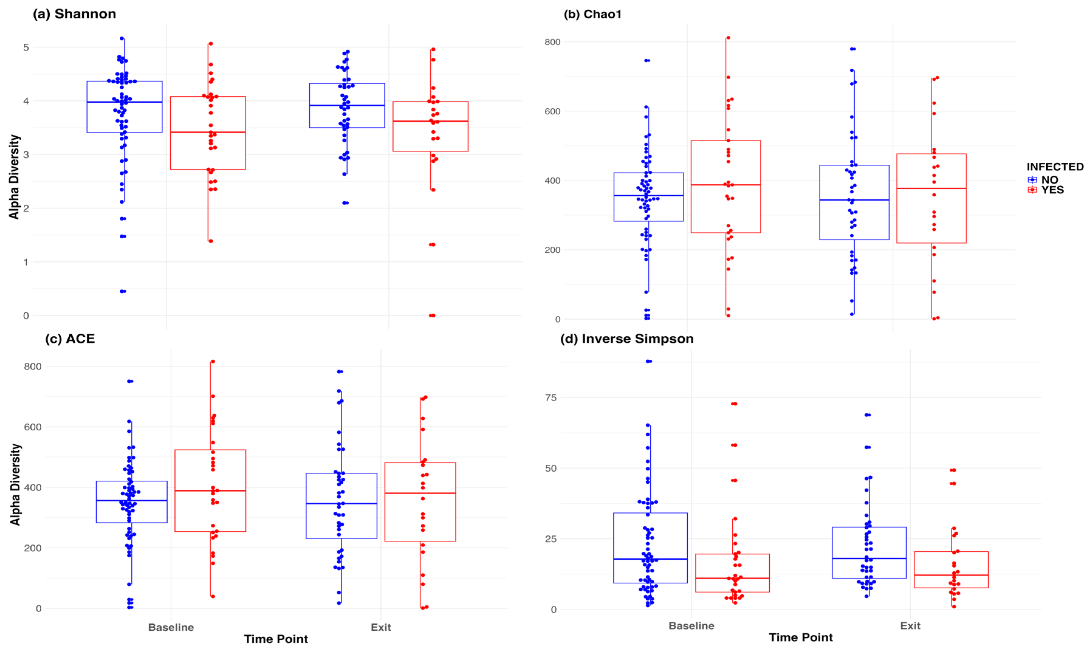Preprints 149442 g003