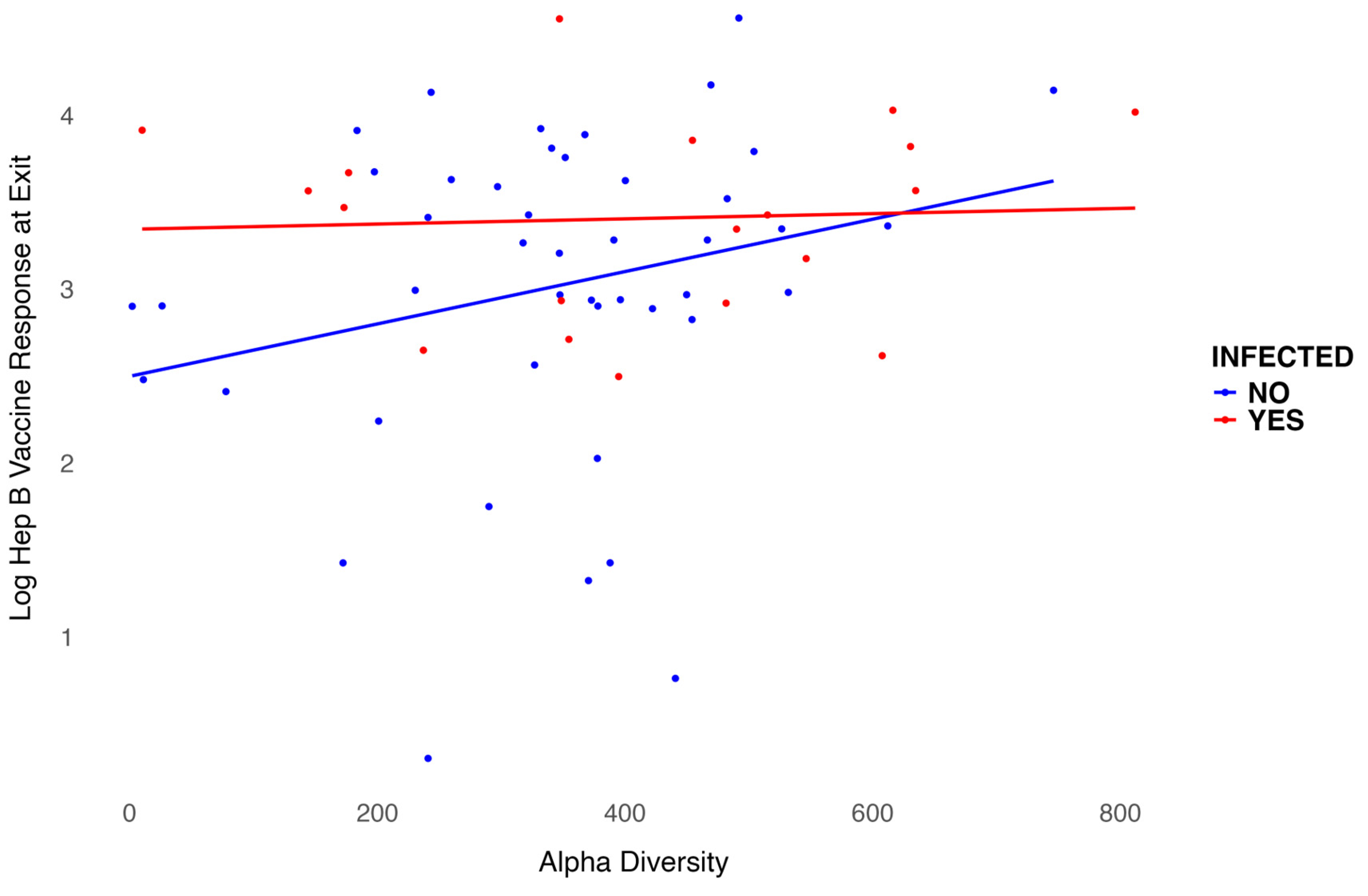 Preprints 149442 g005