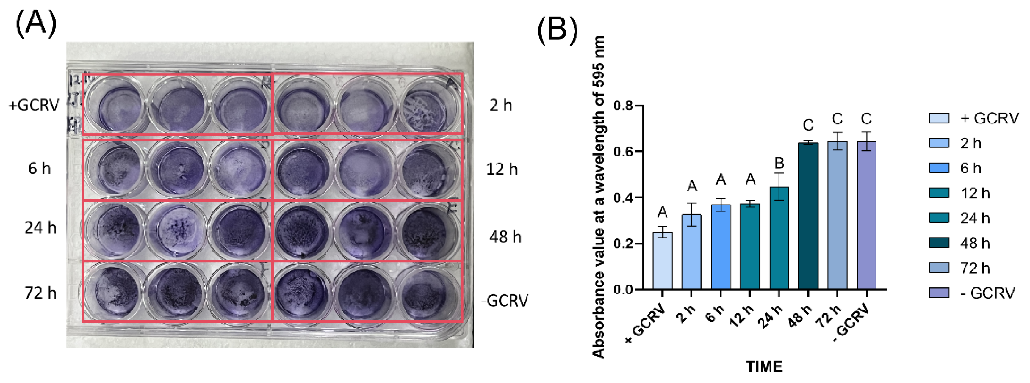 Preprints 177281 g003