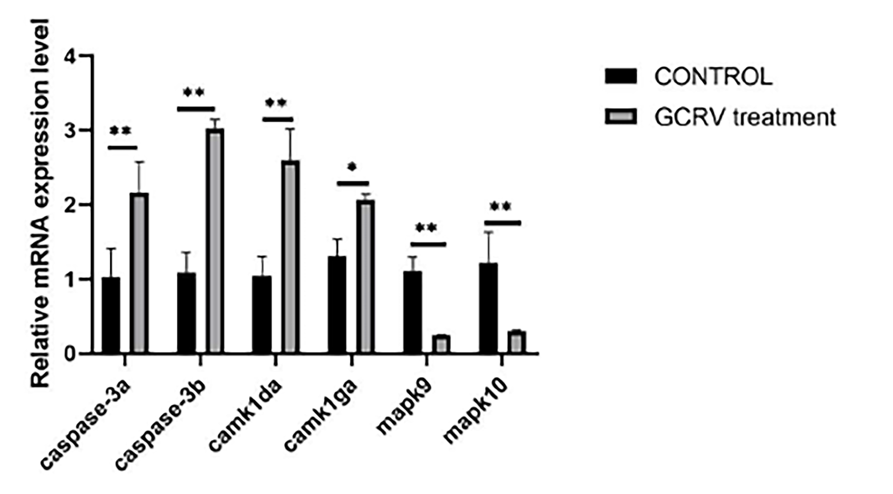 Preprints 177281 g008