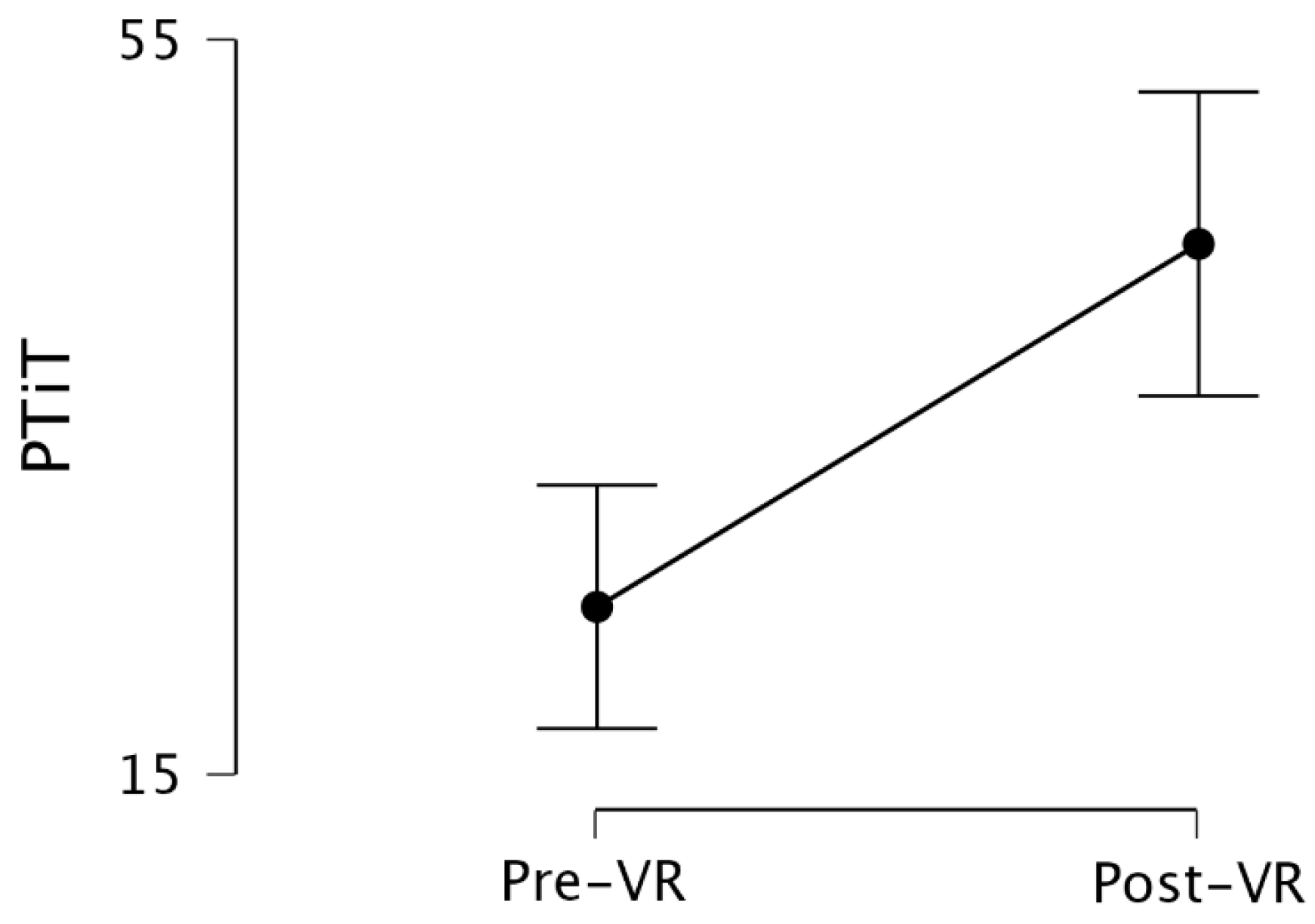 Preprints 193940 g003