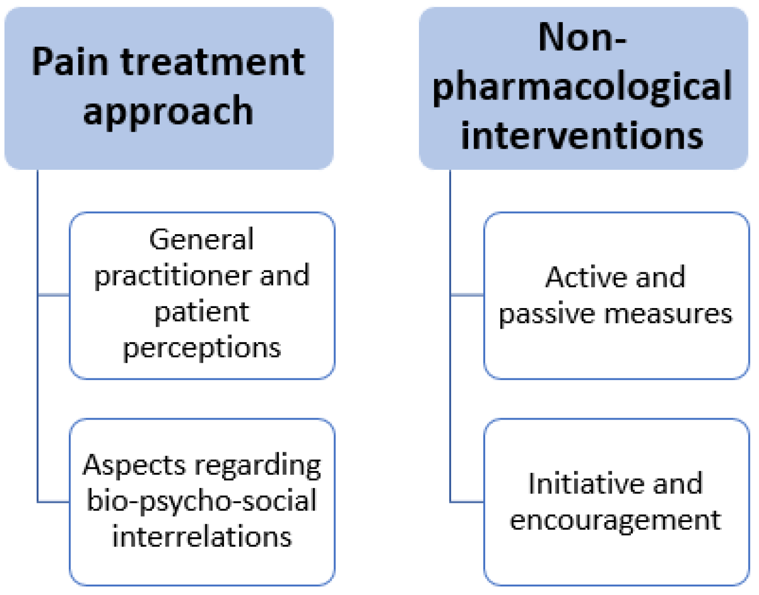 Preprints 141221 g001