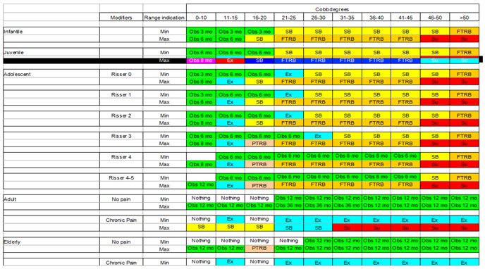 Preprints 158886 i001