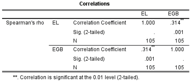 Preprints 171747 i006