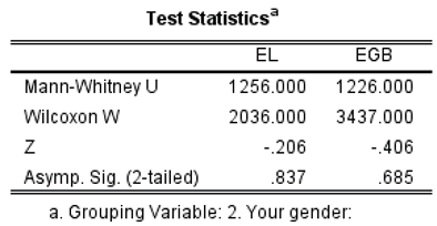 Preprints 171747 i007